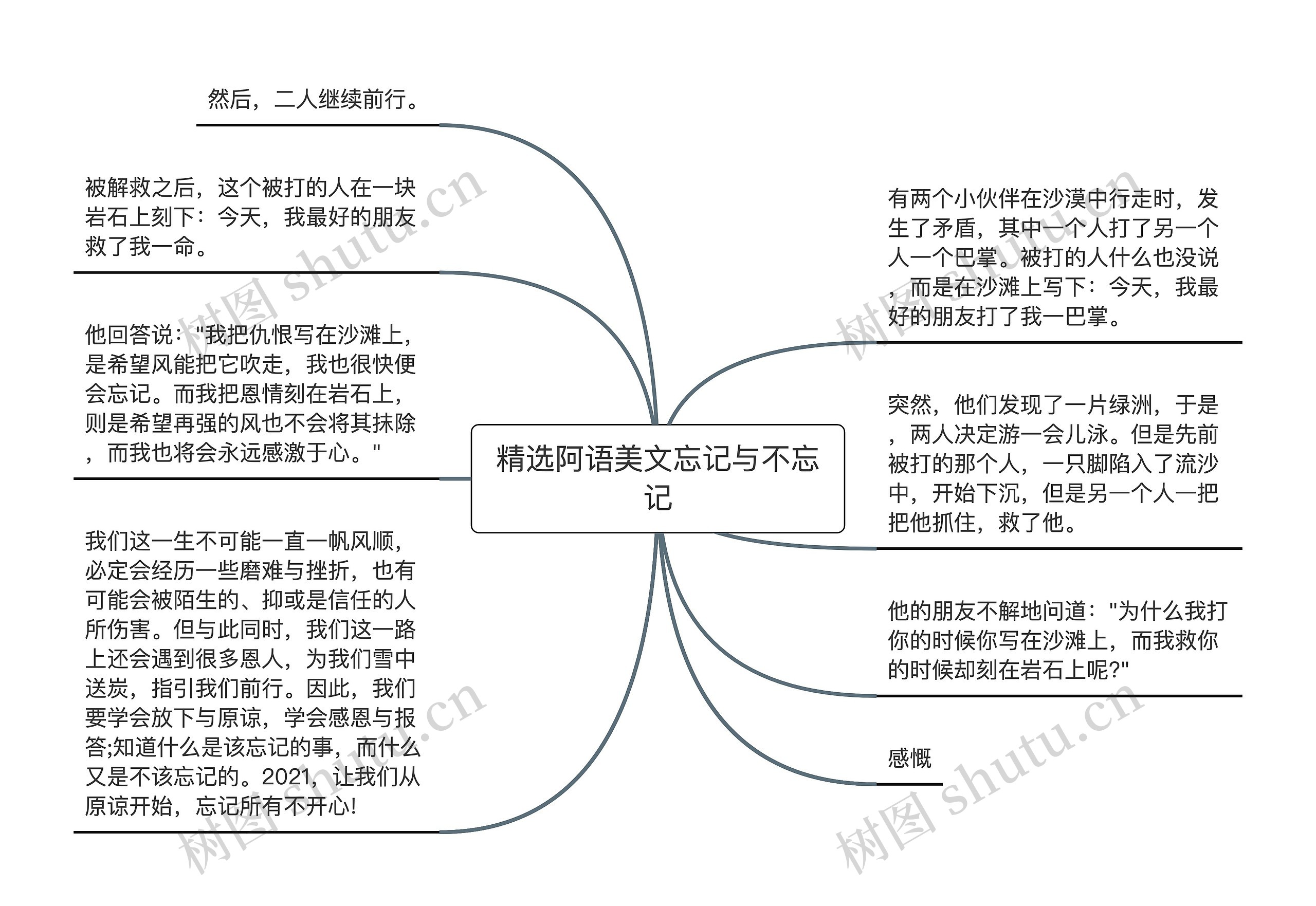 精选阿语美文忘记与不忘记