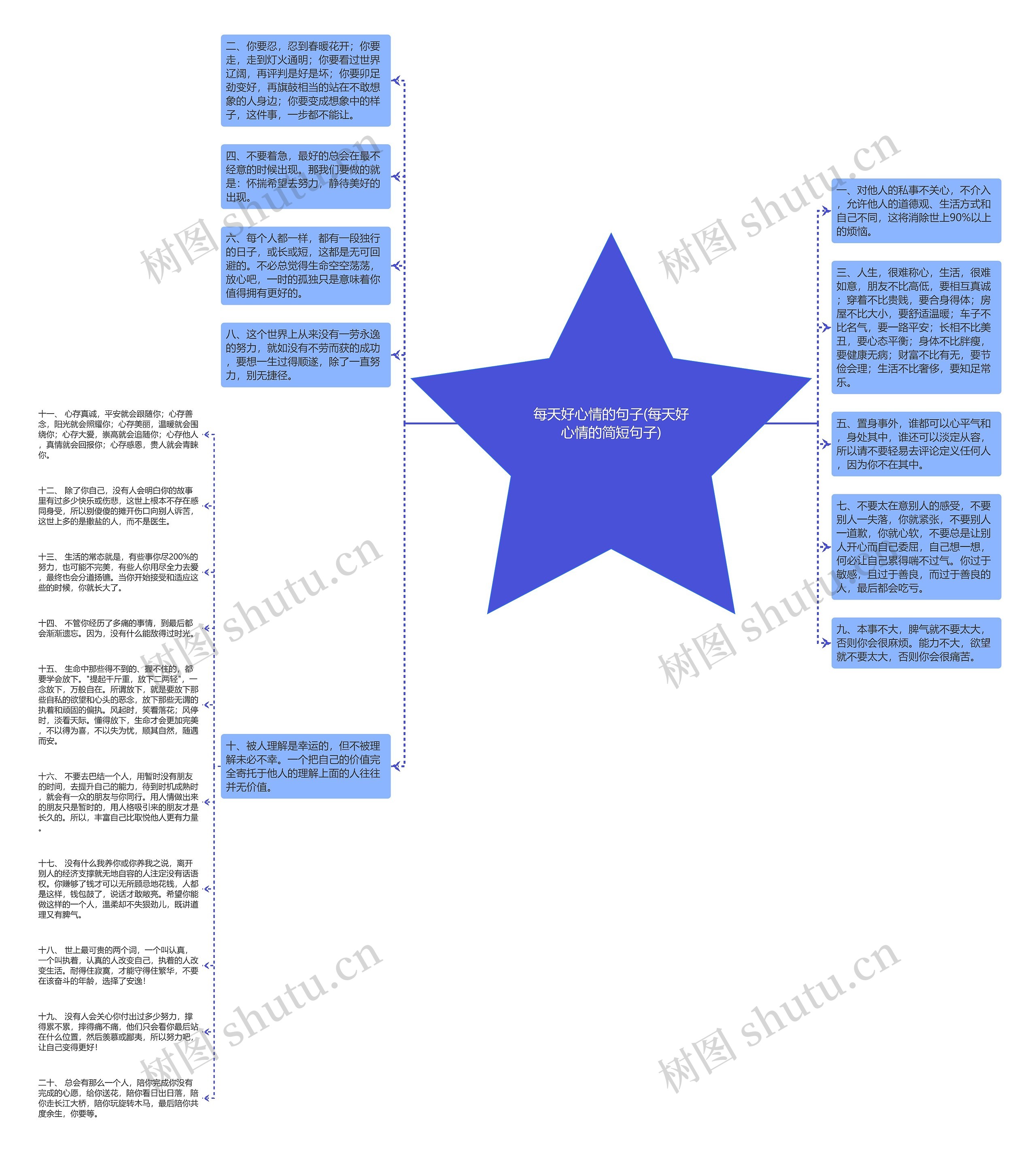 每天好心情的句子(每天好心情的简短句子)思维导图