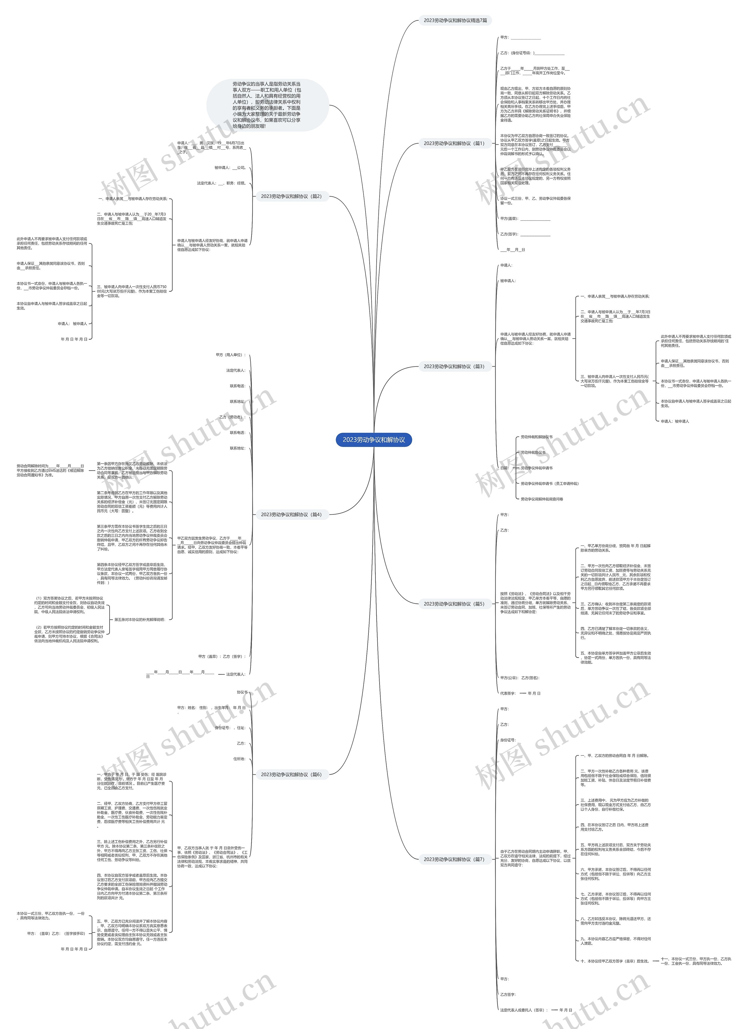 2023劳动争议和解协议思维导图