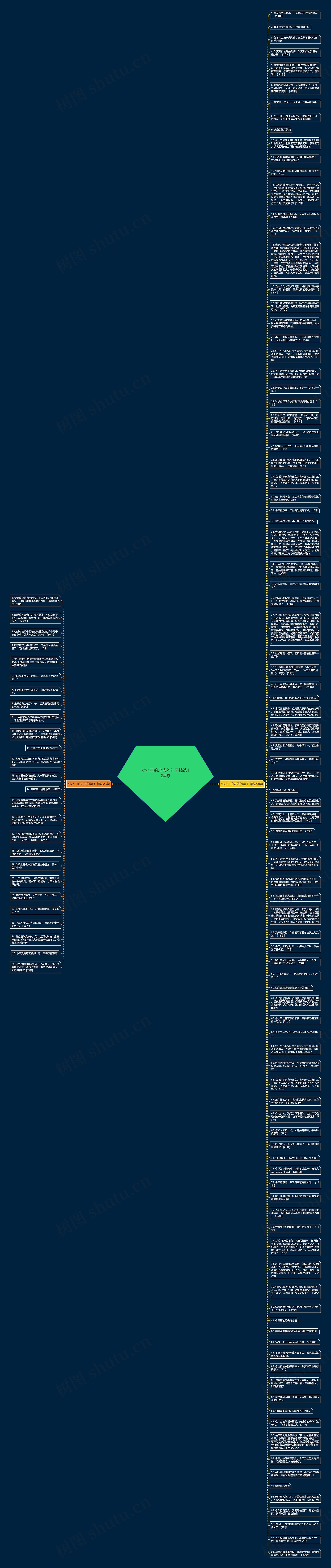 对小三的忠告的句子精选124句思维导图