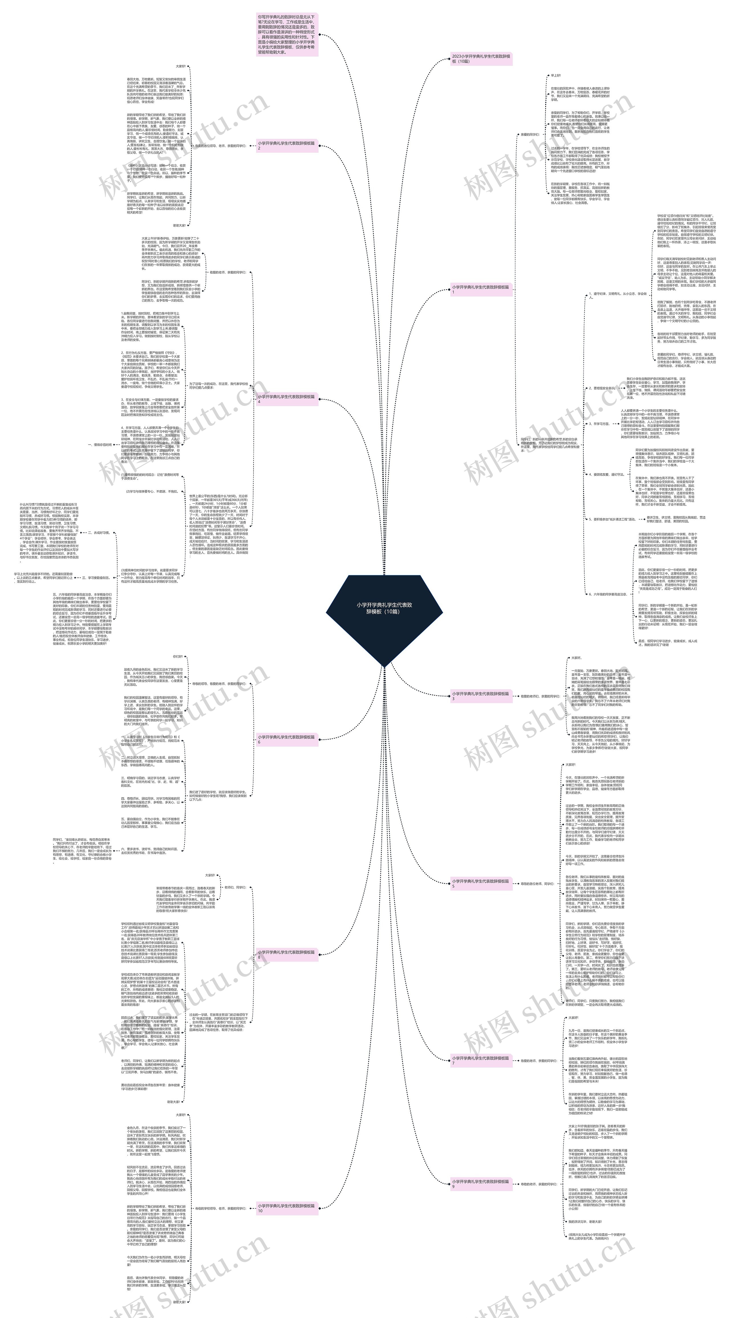 小学开学典礼学生代表致辞（10篇）思维导图