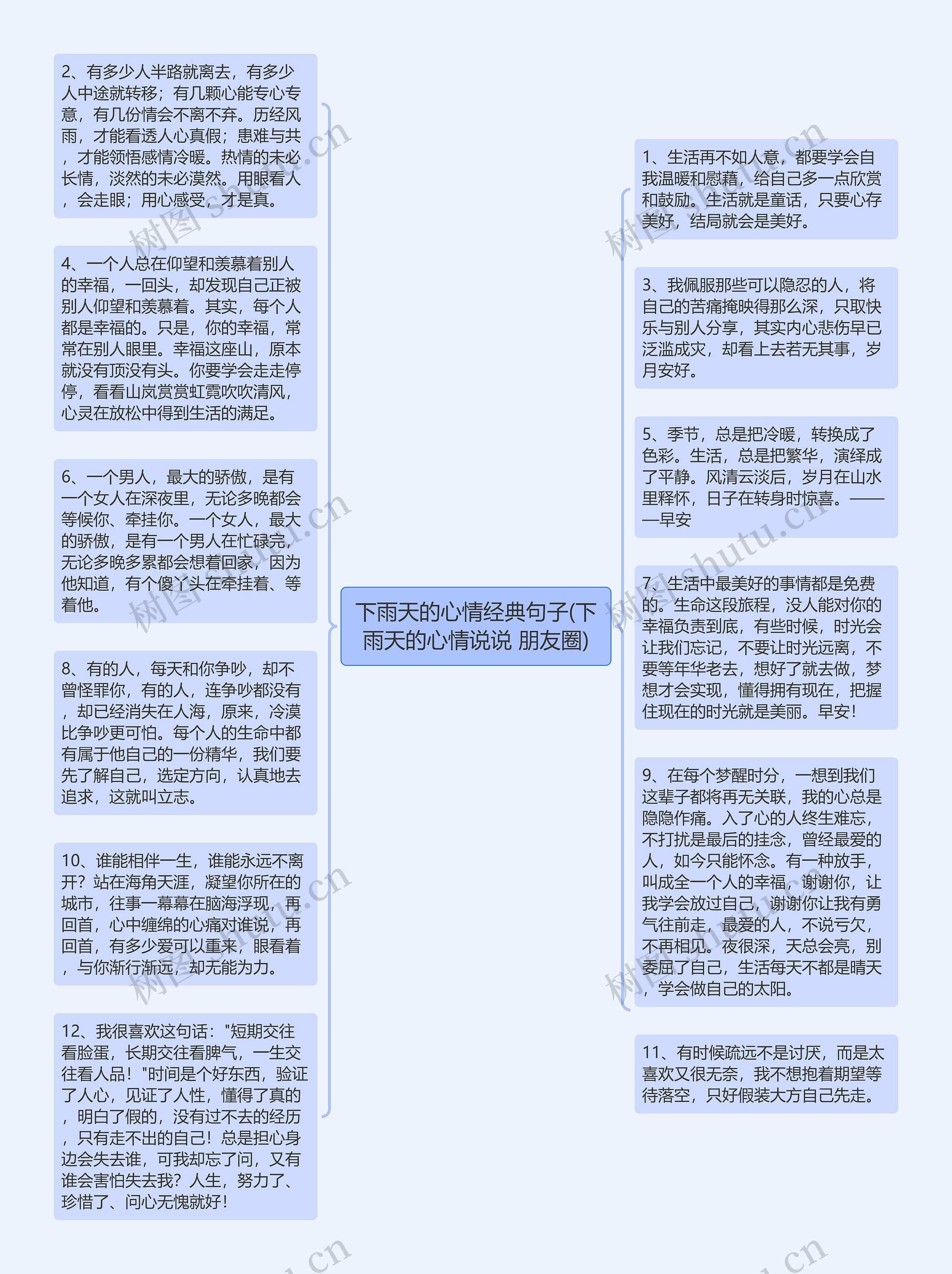 下雨天的心情经典句子(下雨天的心情说说 朋友圈)思维导图