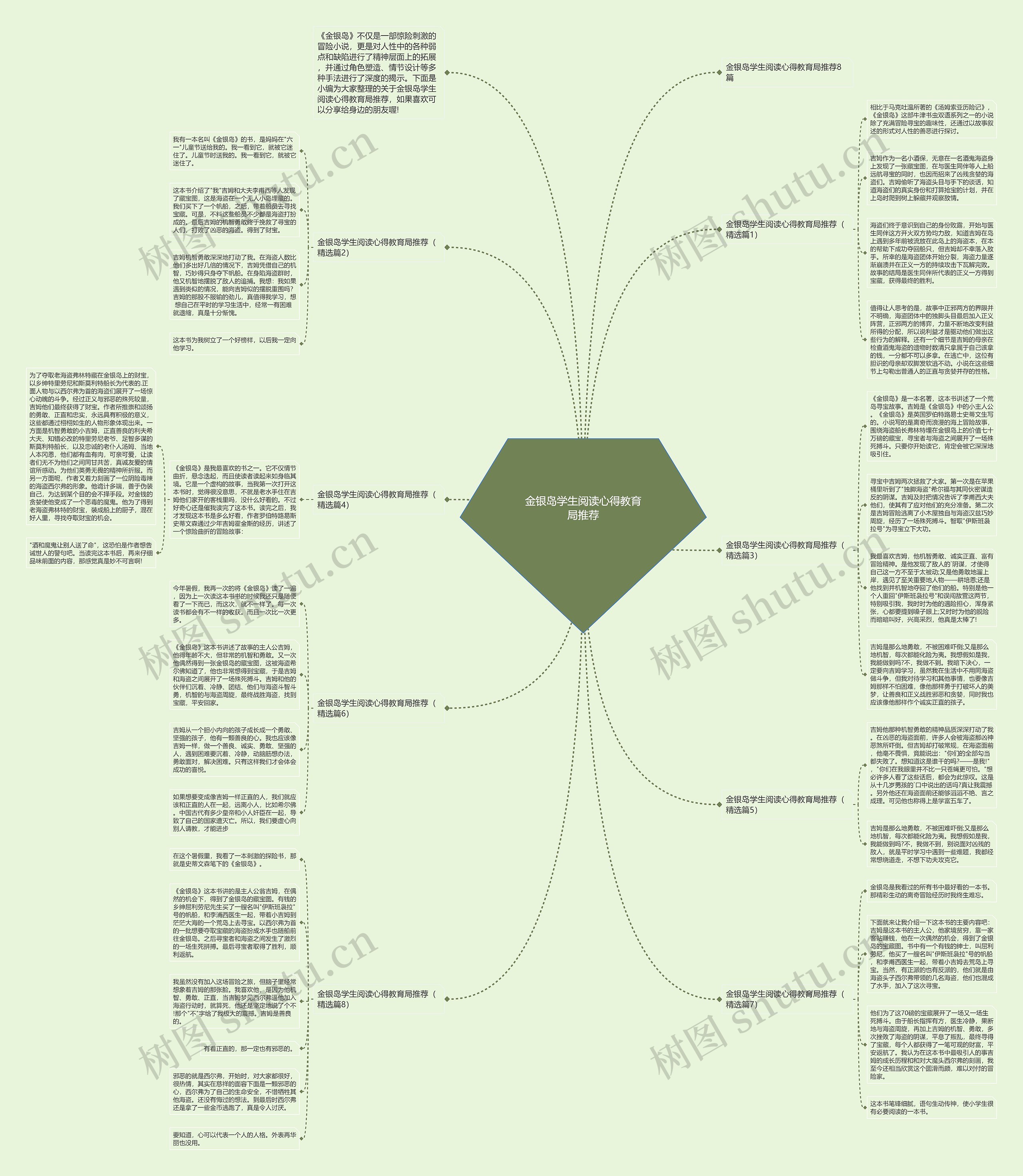 金银岛学生阅读心得教育局推荐思维导图