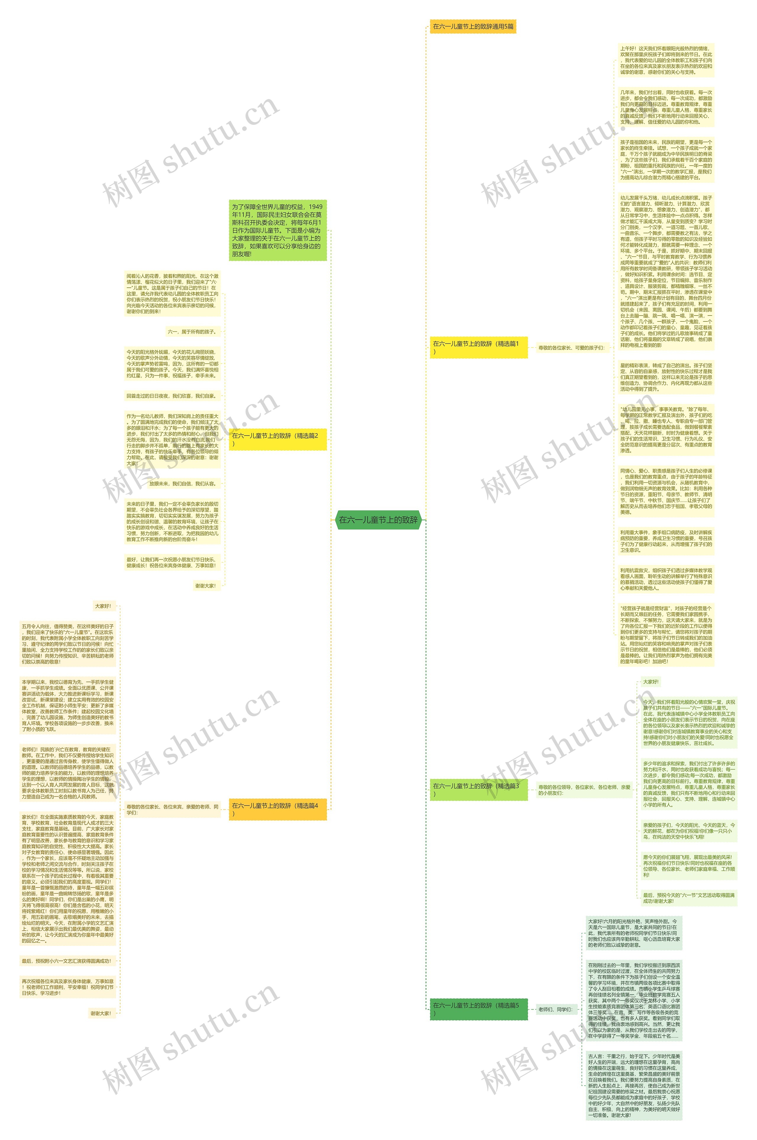在六一儿童节上的致辞思维导图