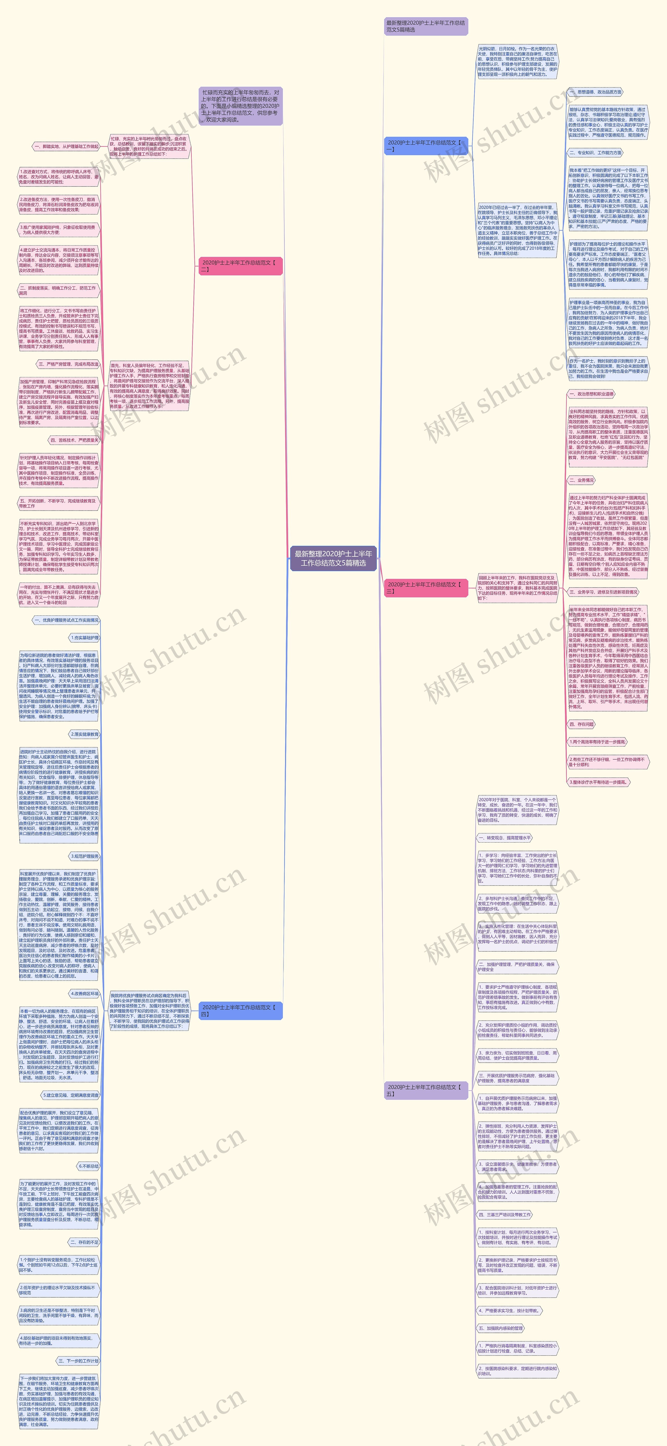 最新整理2020护士上半年工作总结范文5篇精选思维导图