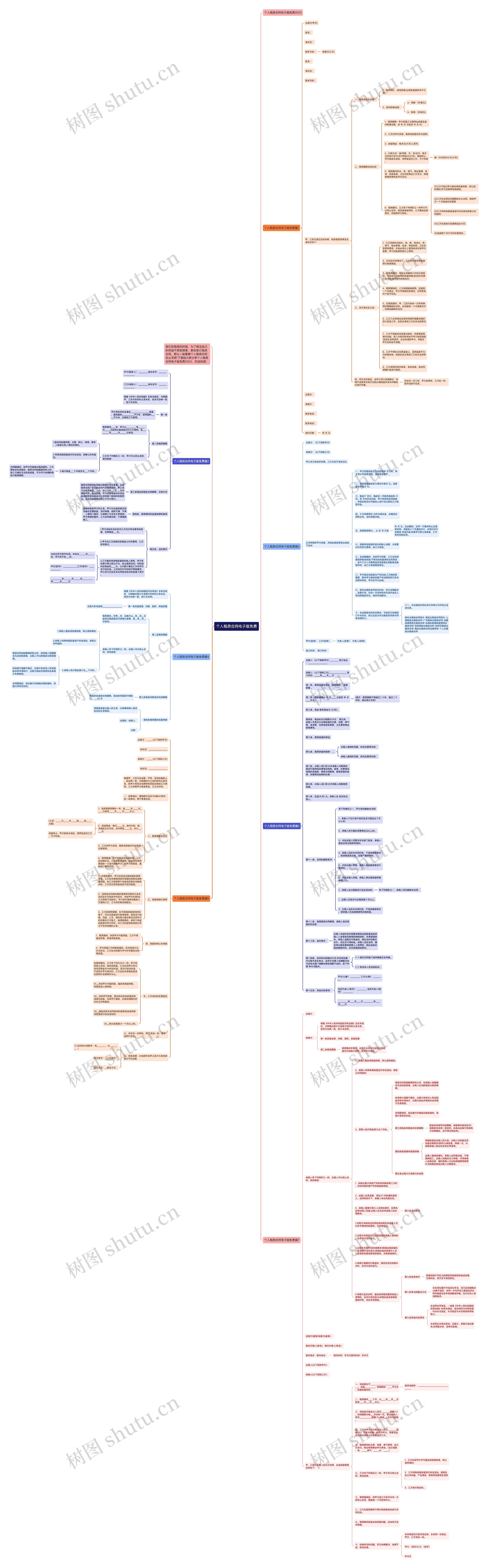 个人租房合同电子版免费思维导图