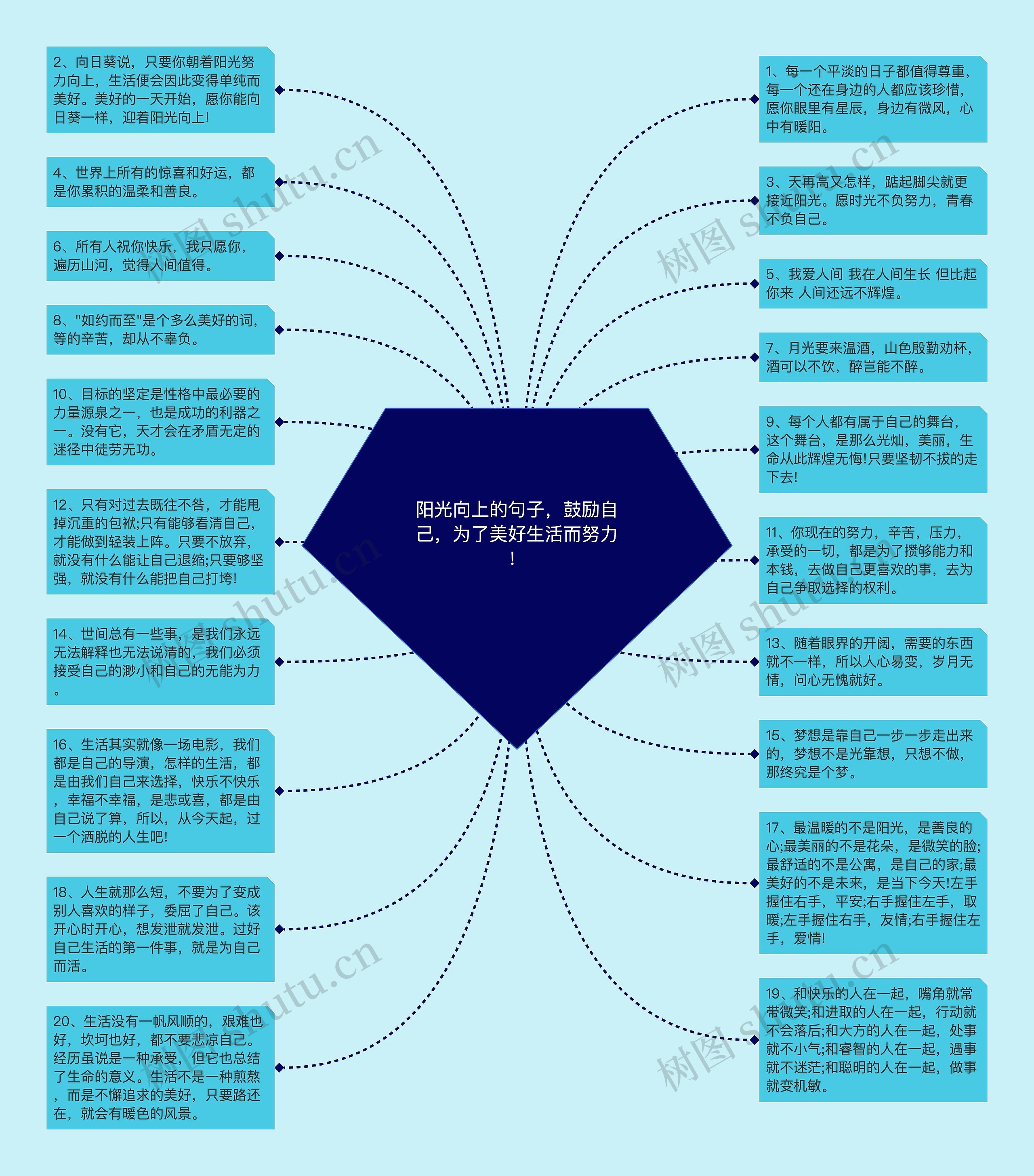 阳光向上的句子，鼓励自己，为了美好生活而努力！