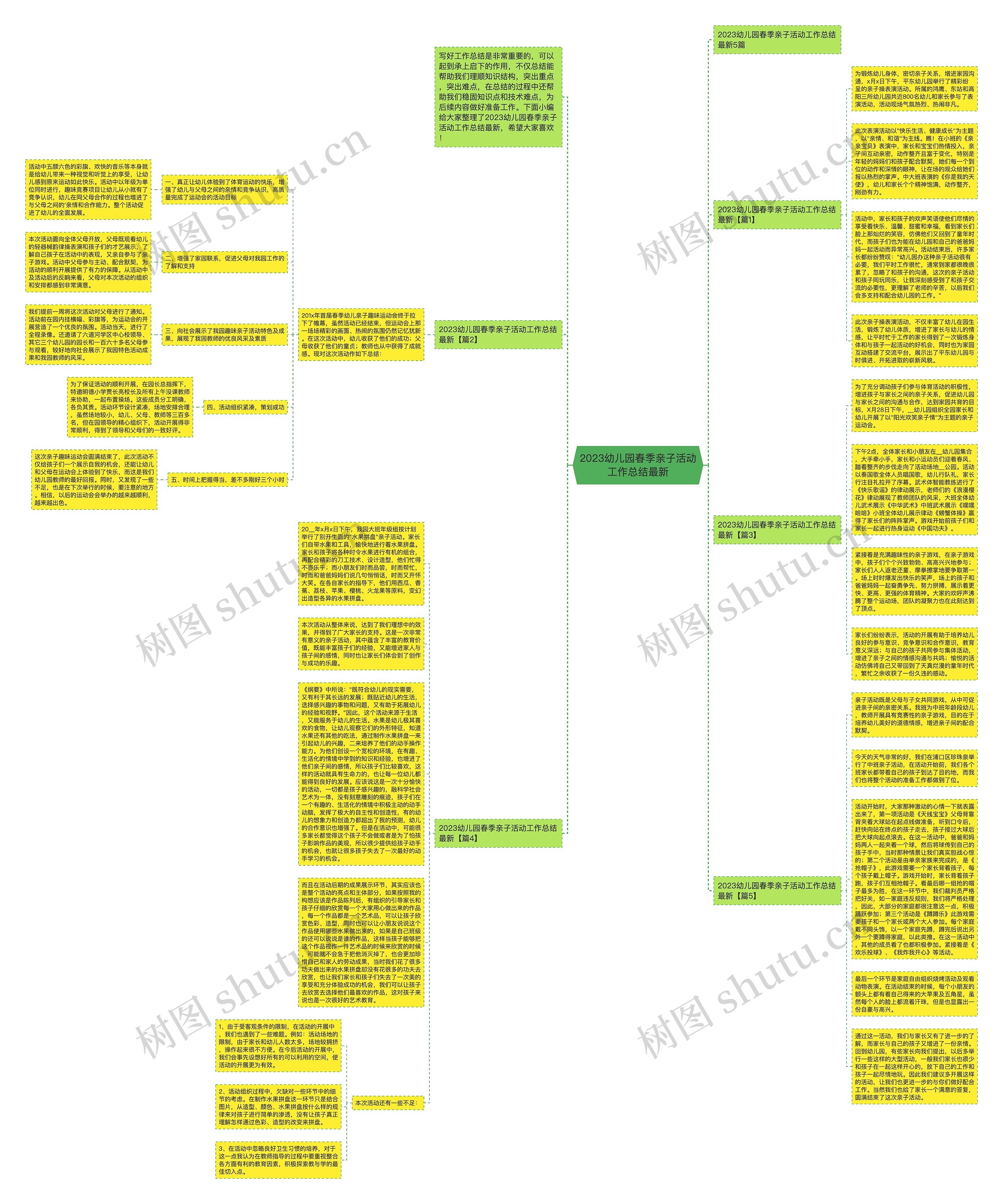 2023幼儿园春季亲子活动工作总结最新思维导图