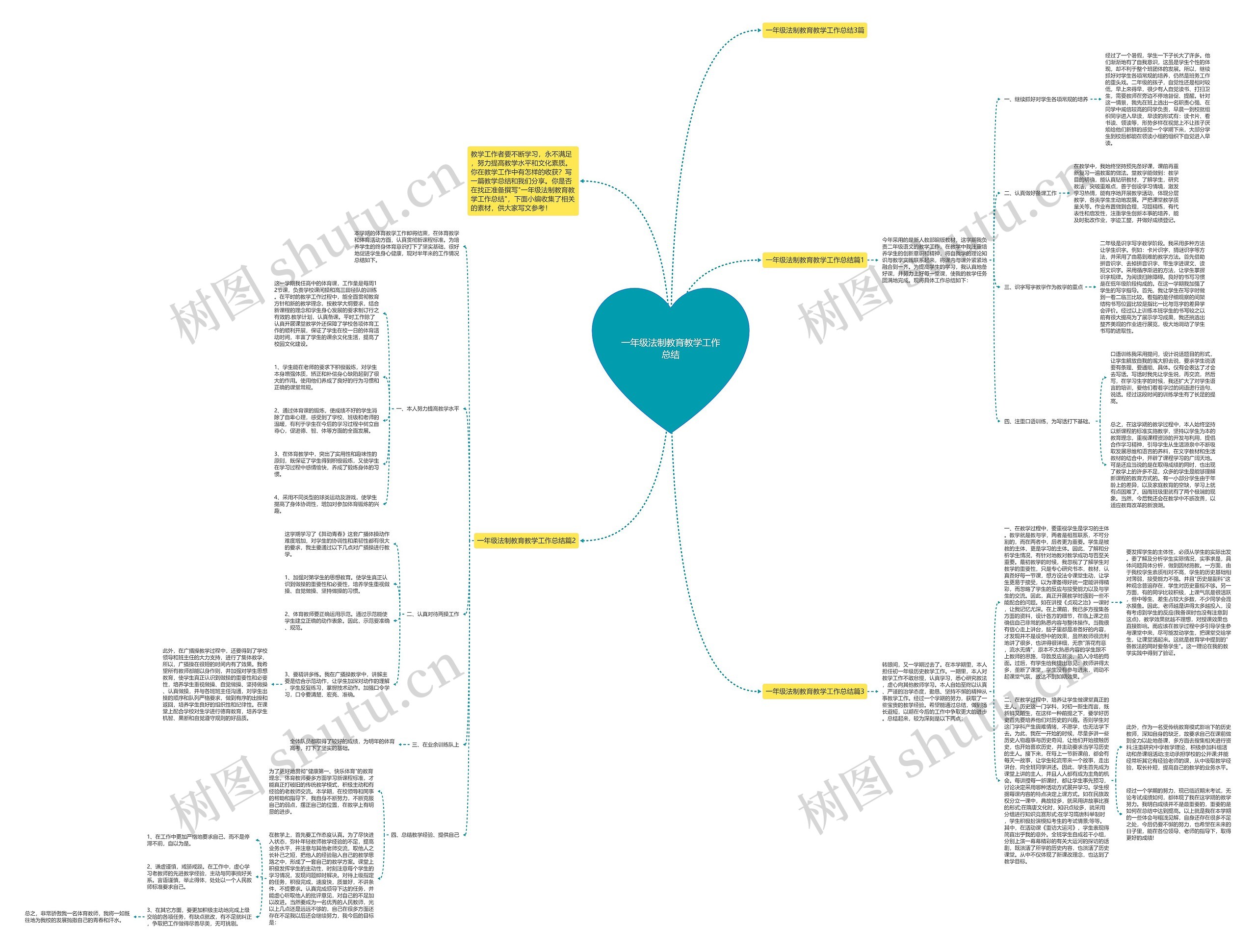一年级法制教育教学工作总结思维导图