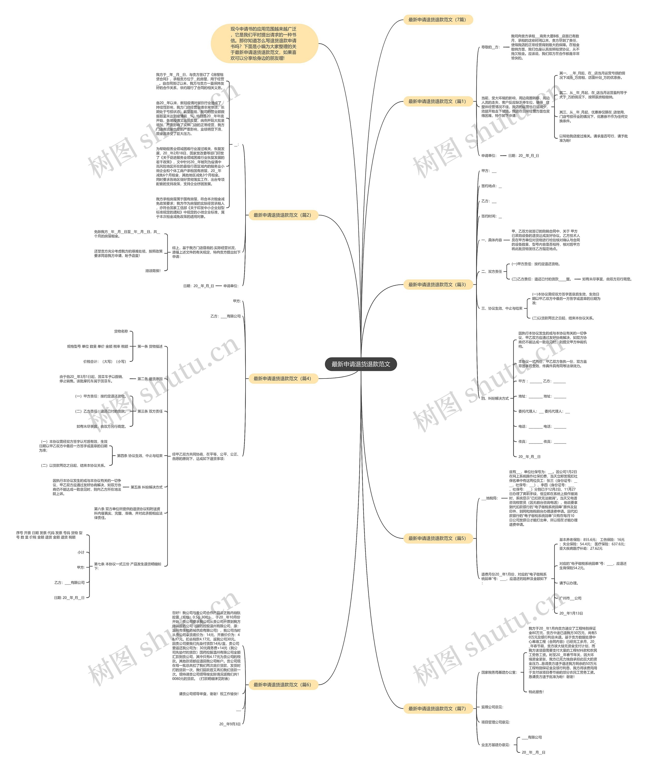 最新申请退货退款范文思维导图