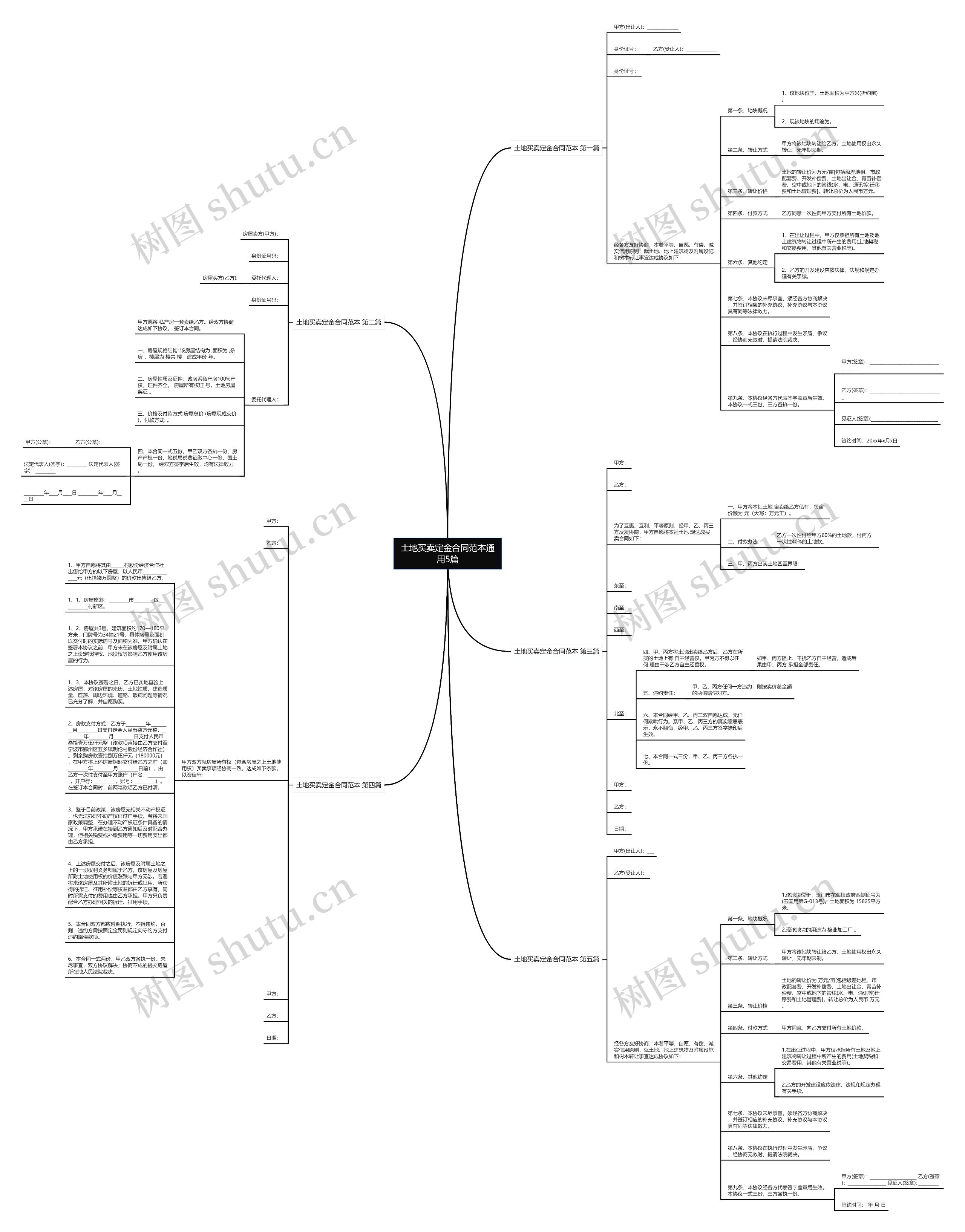 土地买卖定金合同范本通用5篇思维导图高清图 土地买卖定金合同范本通用5篇思维导图
