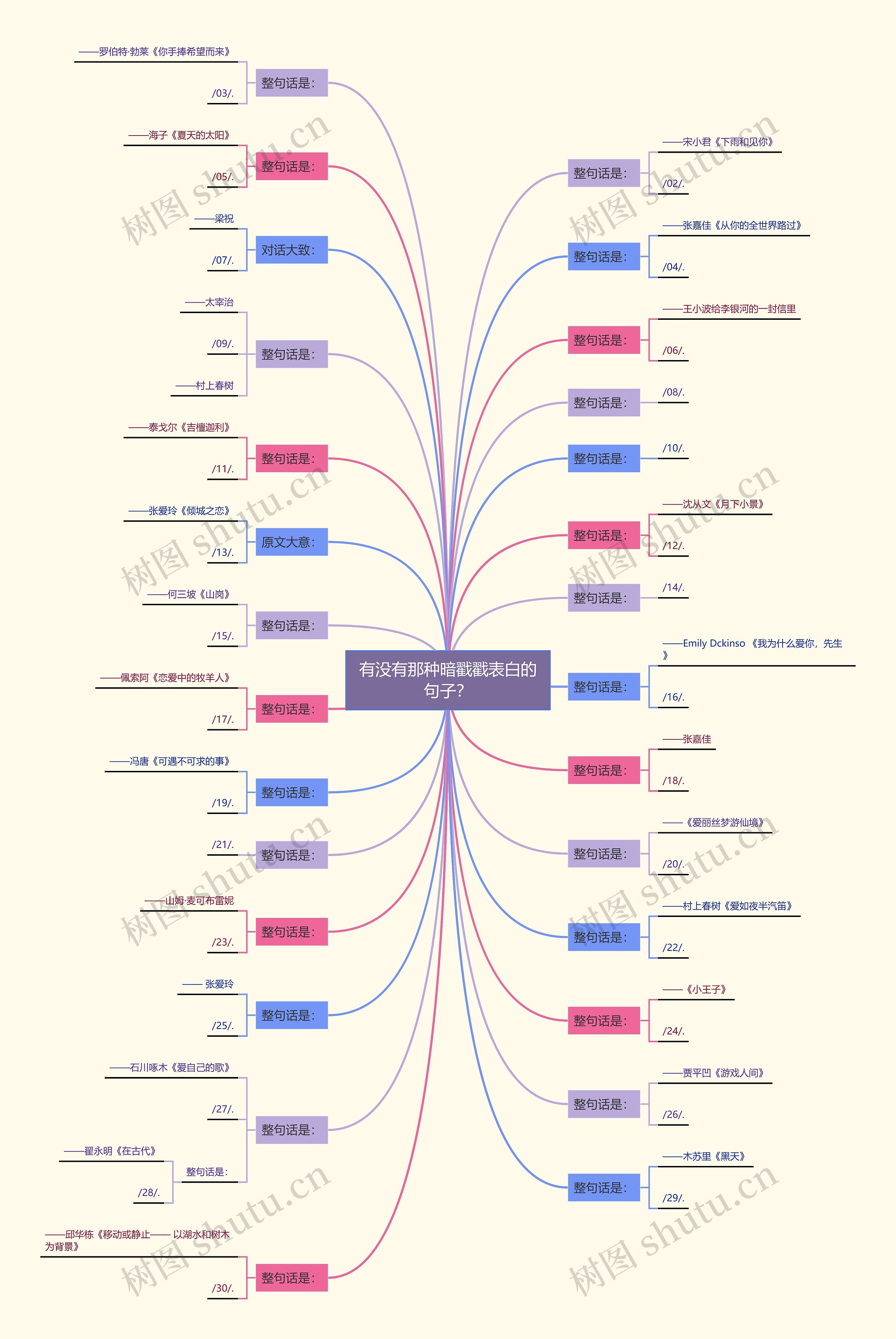有没有那种暗戳戳表白的句子? 有没有那种暗戳戳表白的句子?