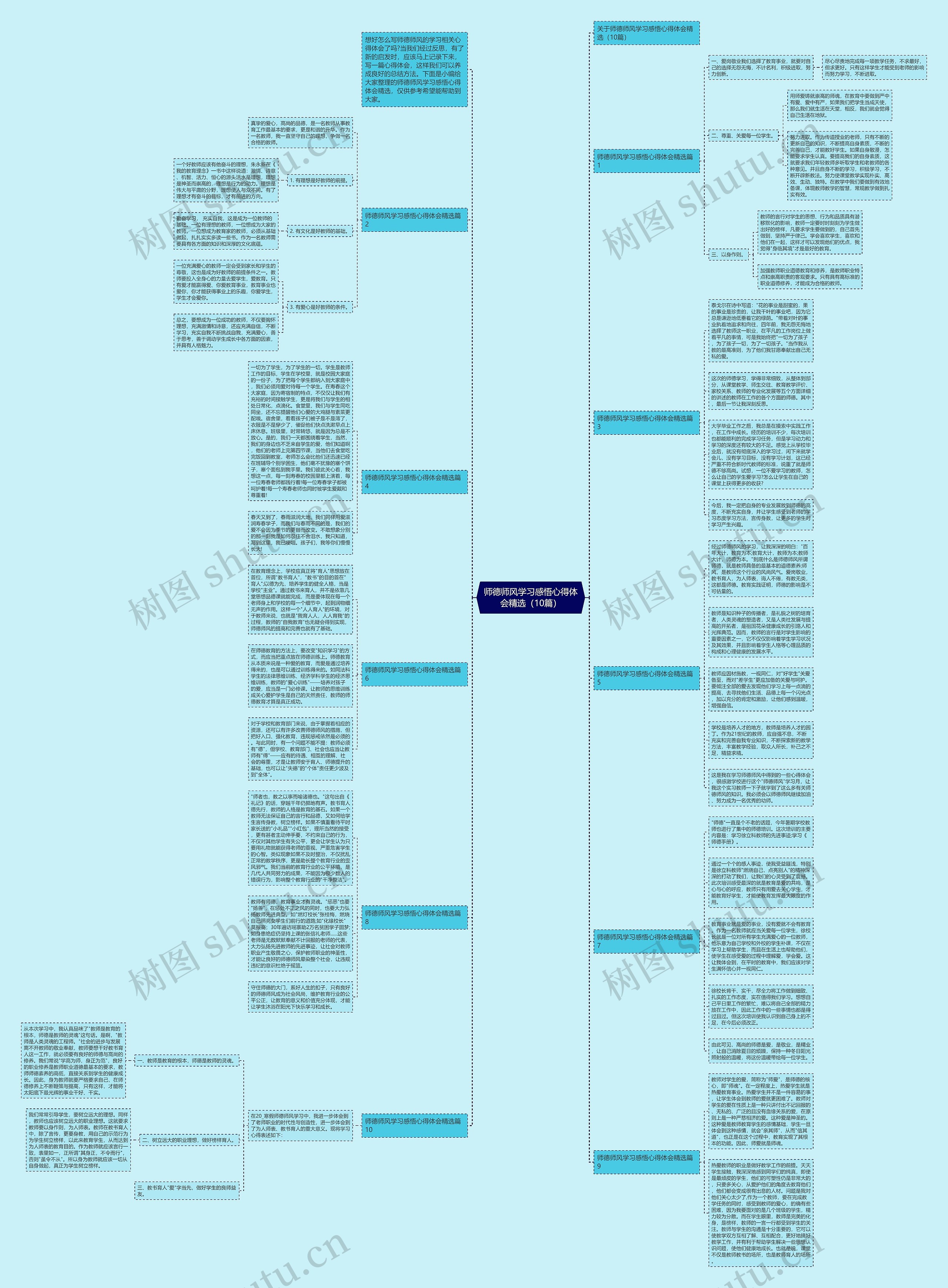 师德师风学习感悟心得体会精选（10篇）思维导图