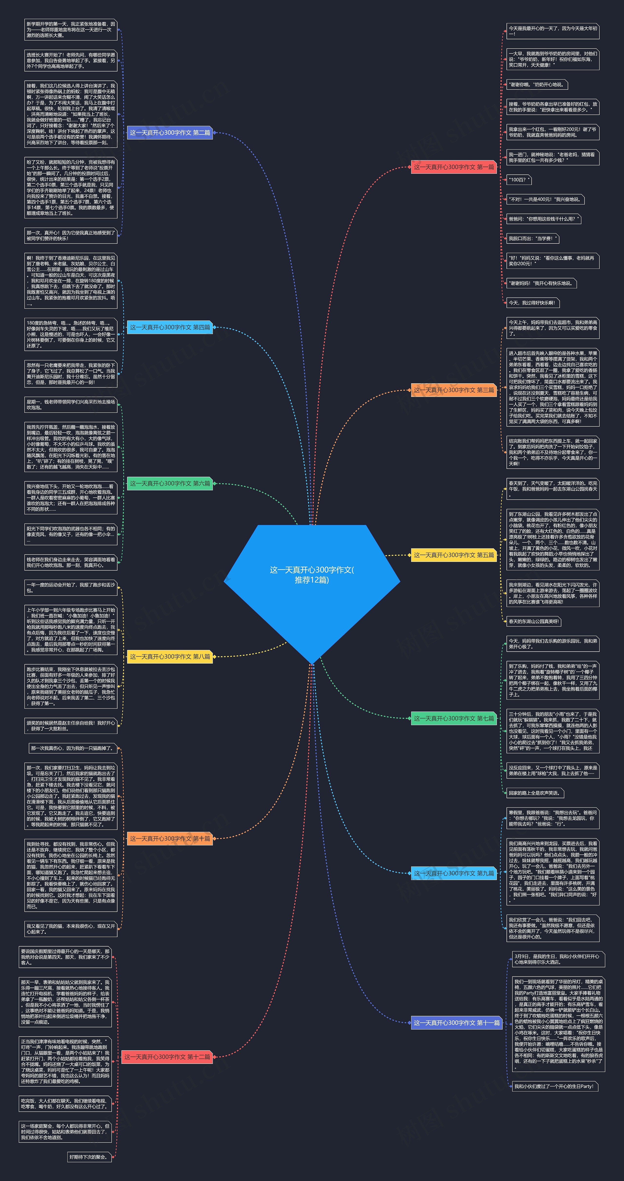 这一天真开心300字作文(推荐12篇) 这一天真开心300字作文(推荐12篇)