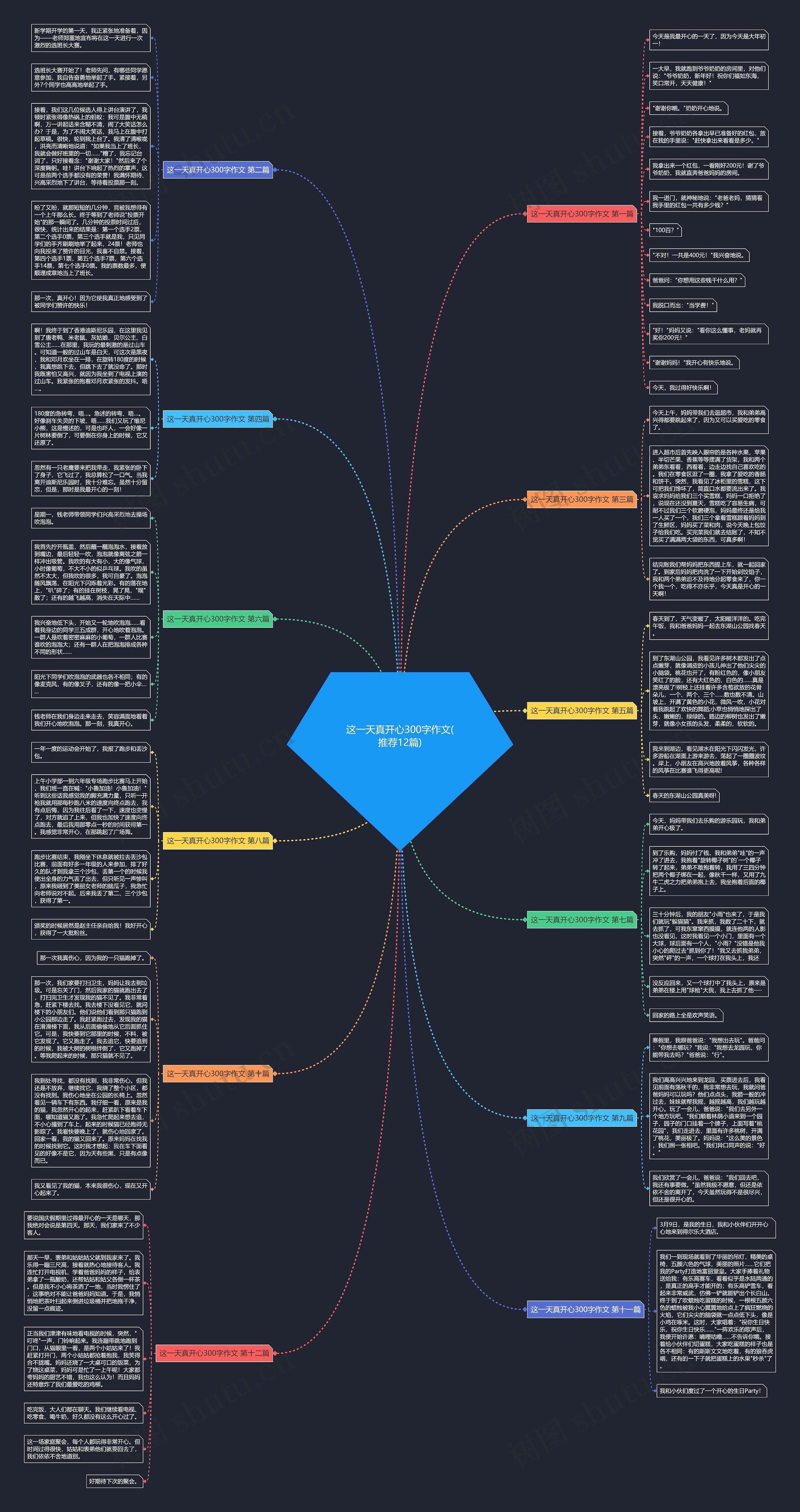 这一天真开心300字作文(推荐12篇)思维导图