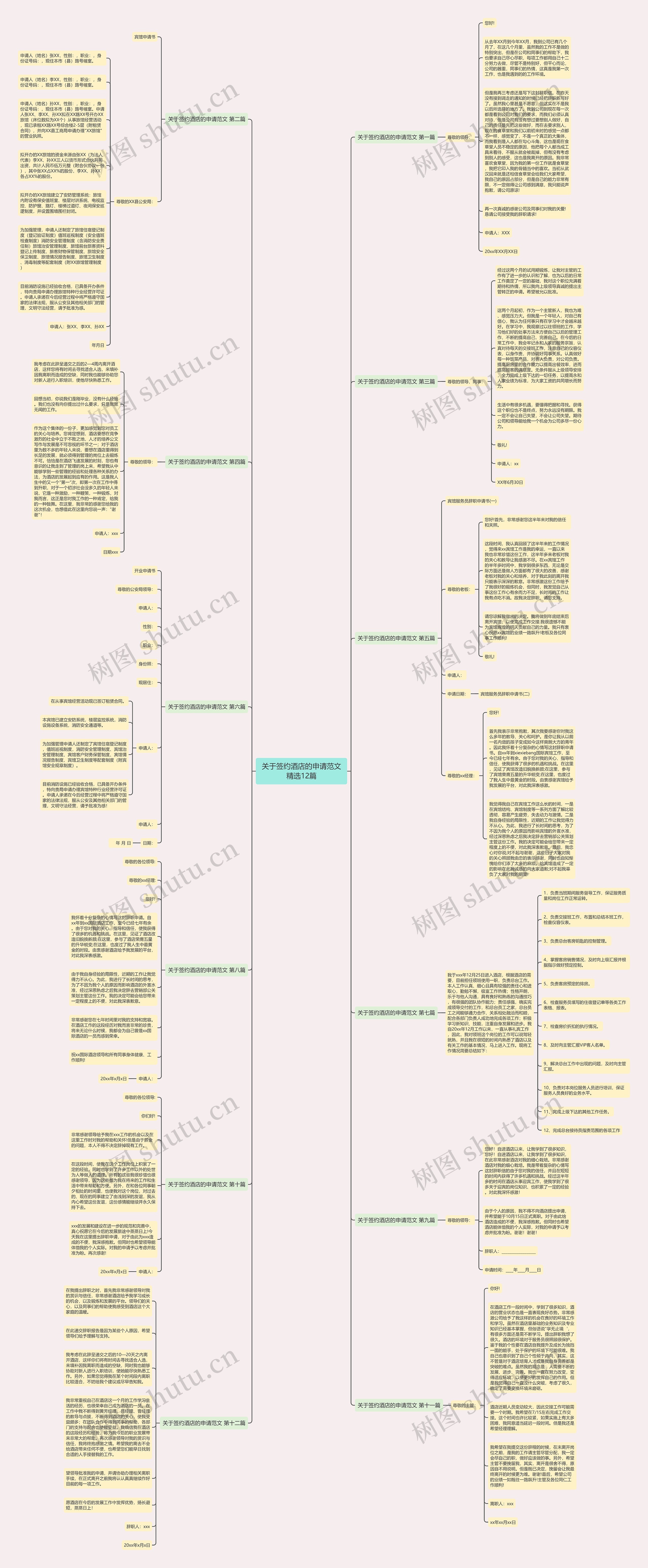 关于签约酒店的申请范文精选12篇思维导图