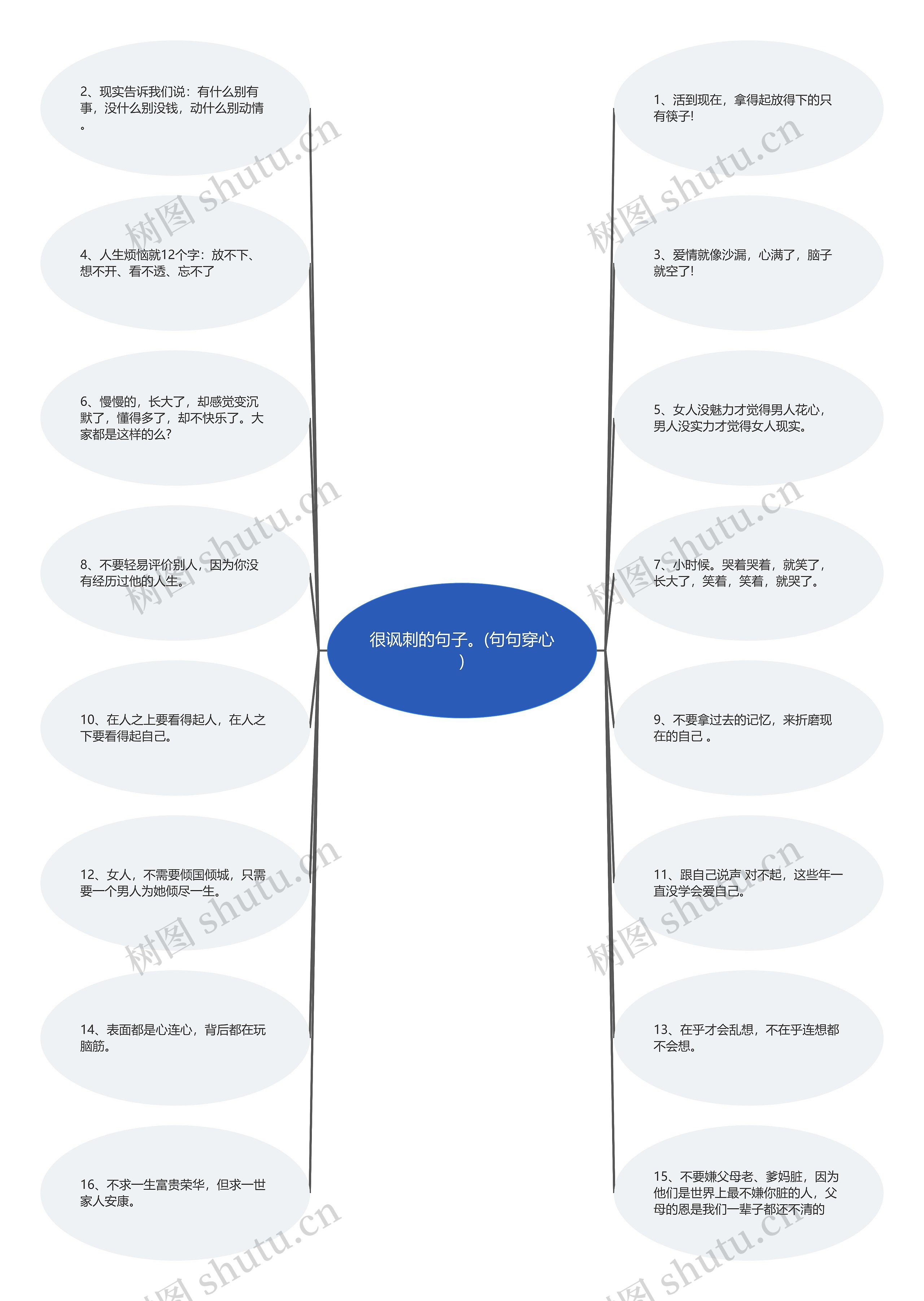 很讽刺的句子。(句句穿心)思维导图