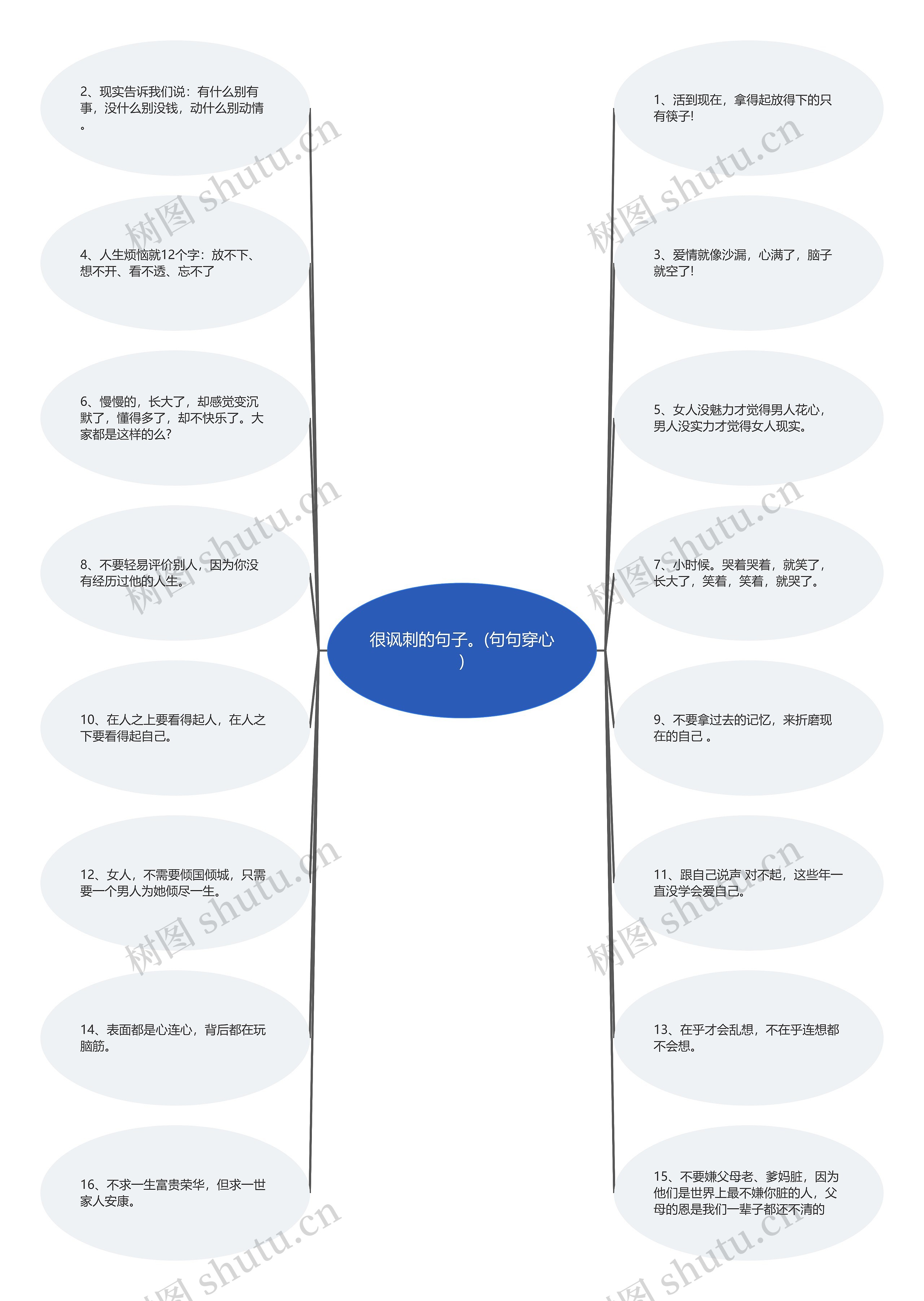 很讽刺的句子。(句句穿心) 很讽刺的句子。(句句穿心)