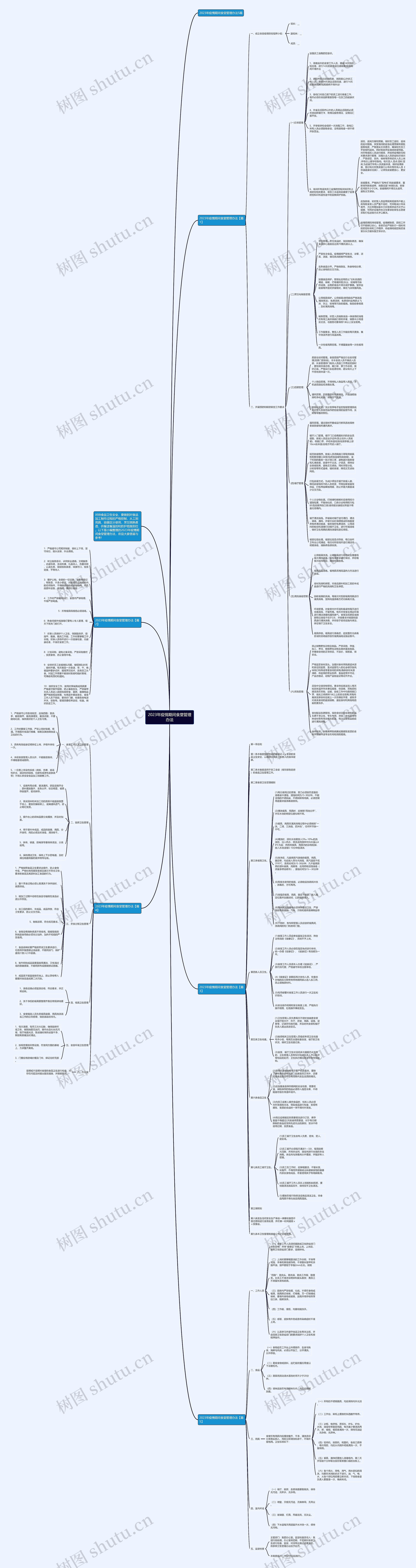 2023年疫情期间食堂管理办法思维导图
