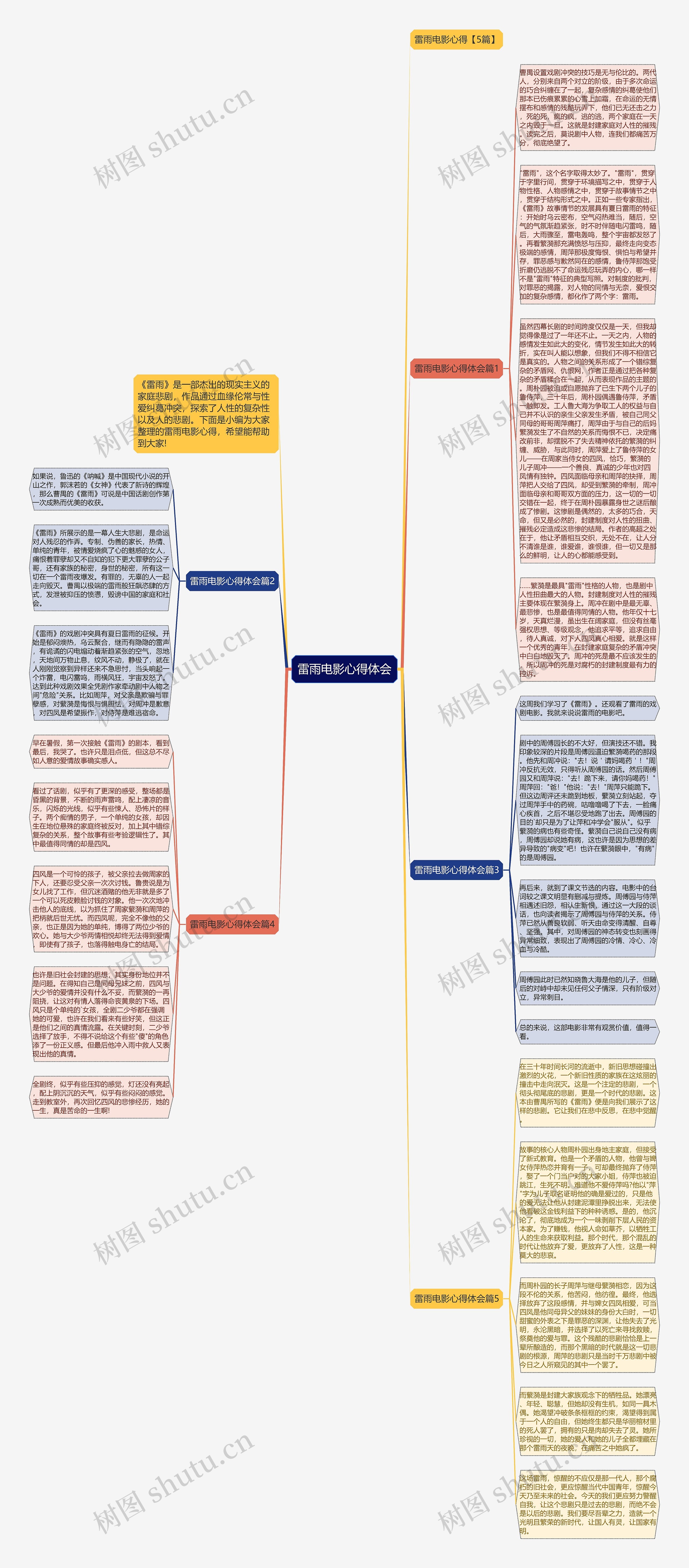 雷雨电影心得体会思维导图