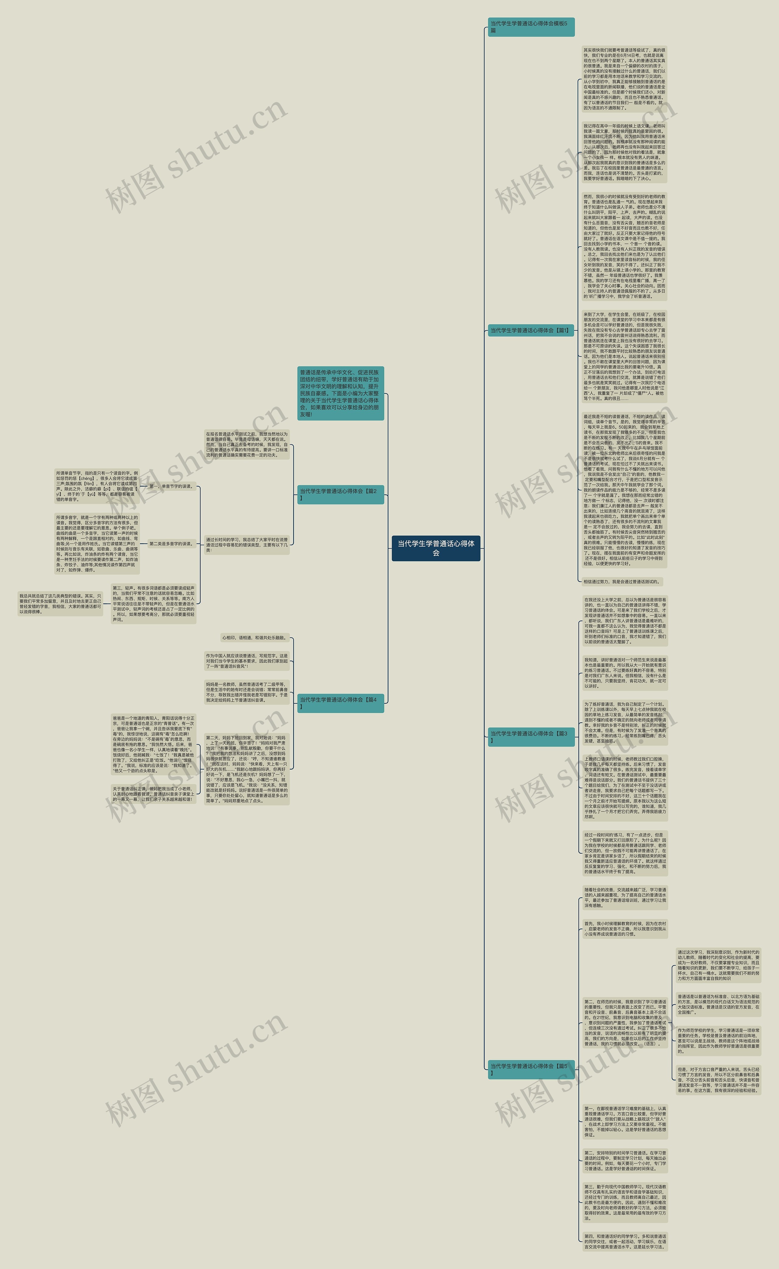 当代学生学普通话心得体会思维导图