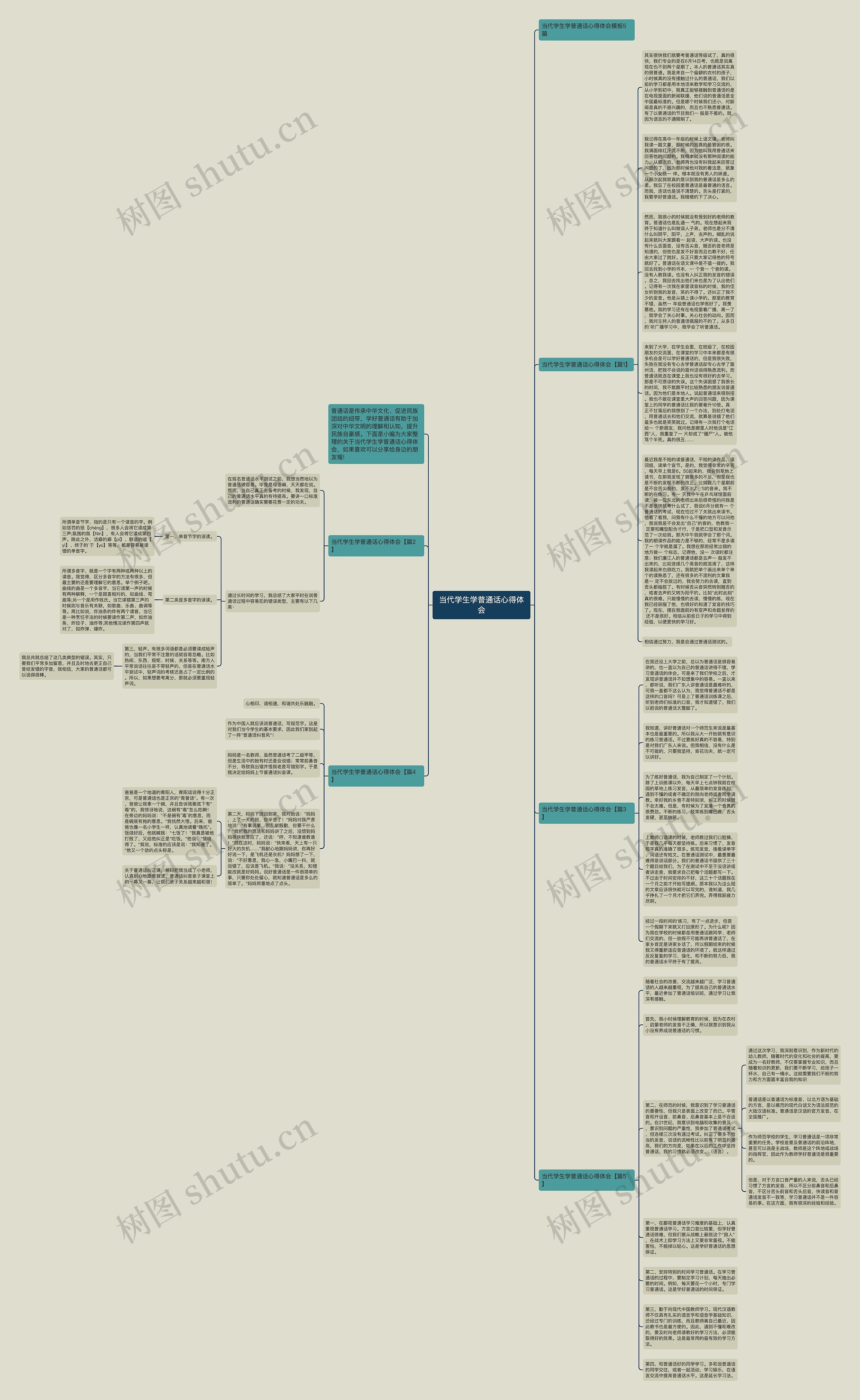 当代学生学普通话心得体会思维导图高清图 当代学生学普通话心得体会思维导图