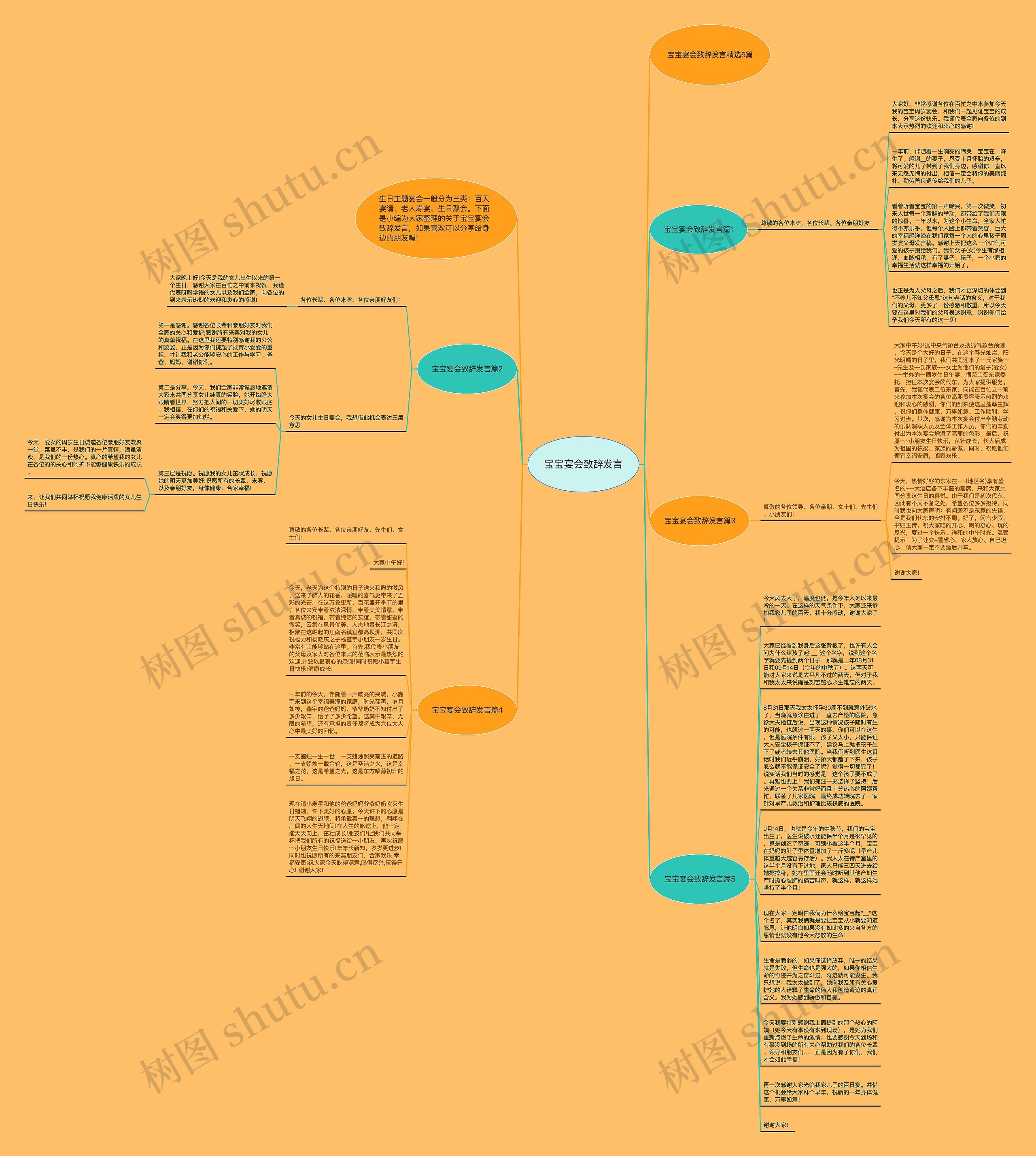 宝宝宴会致辞发言思维导图