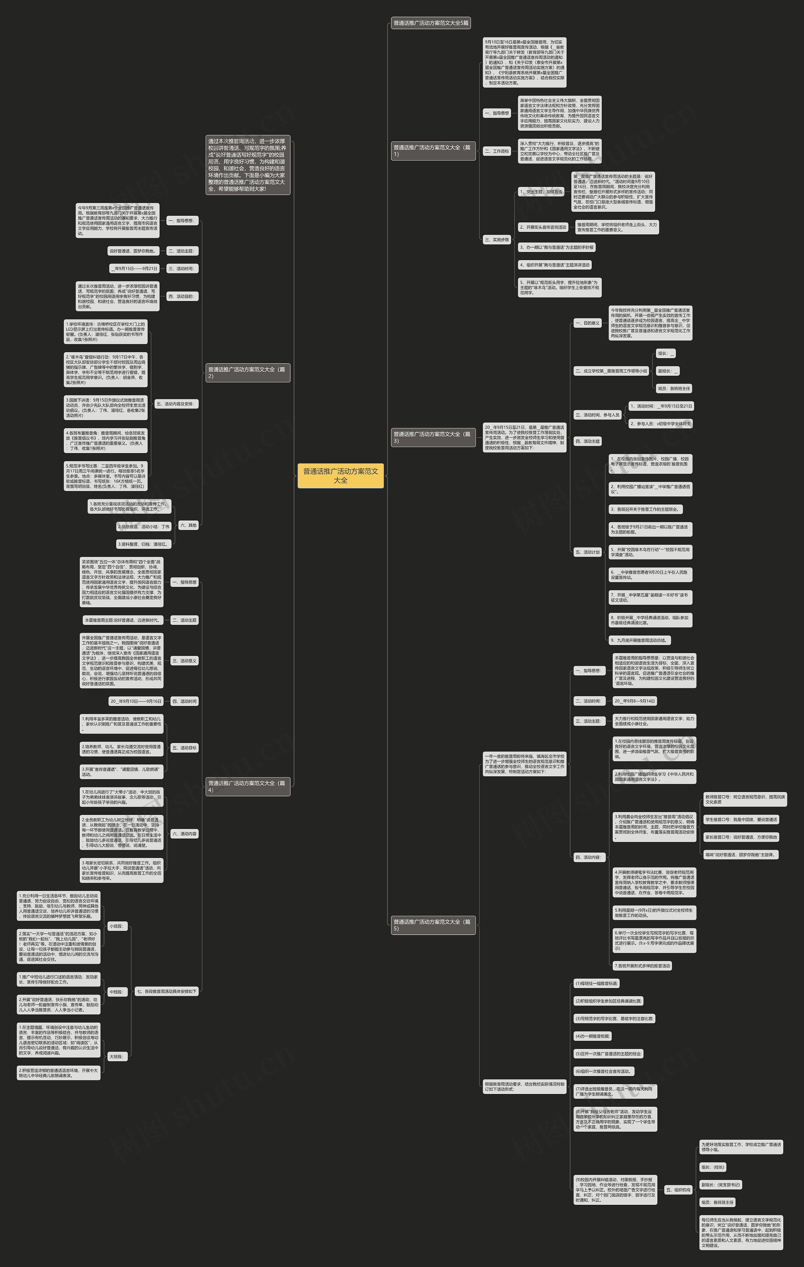 普通话推广活动方案范文大全思维导图