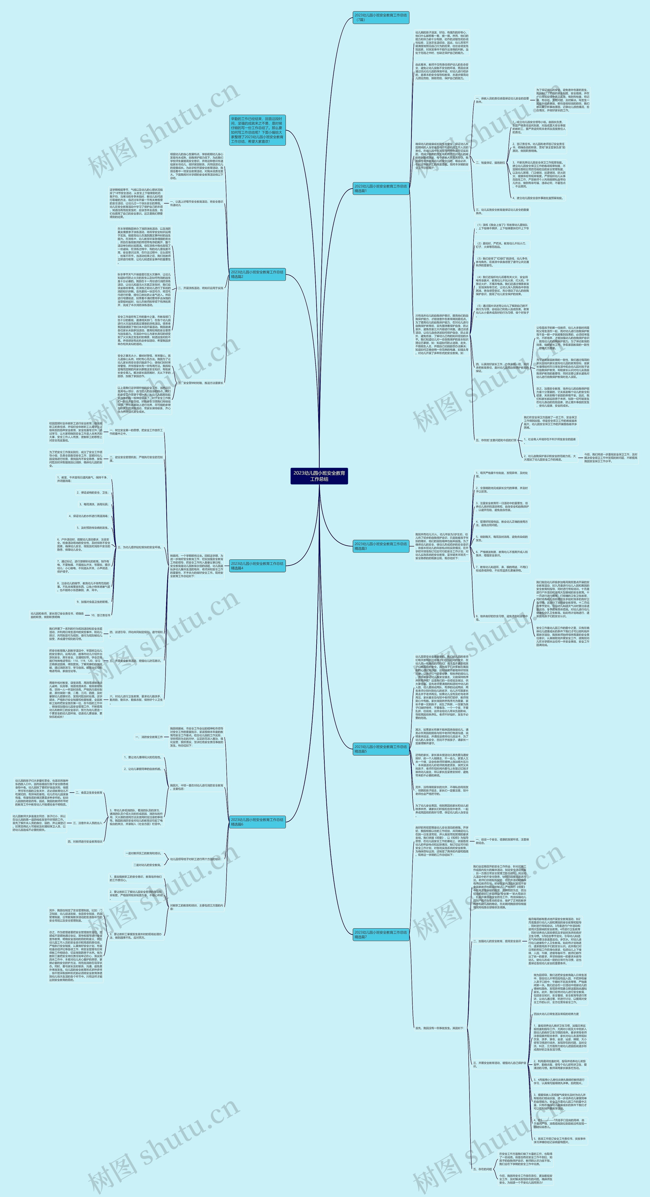 2023幼儿园小班安全教育工作总结思维导图高清图 2023幼儿园小班安全教育工作总结思维导图