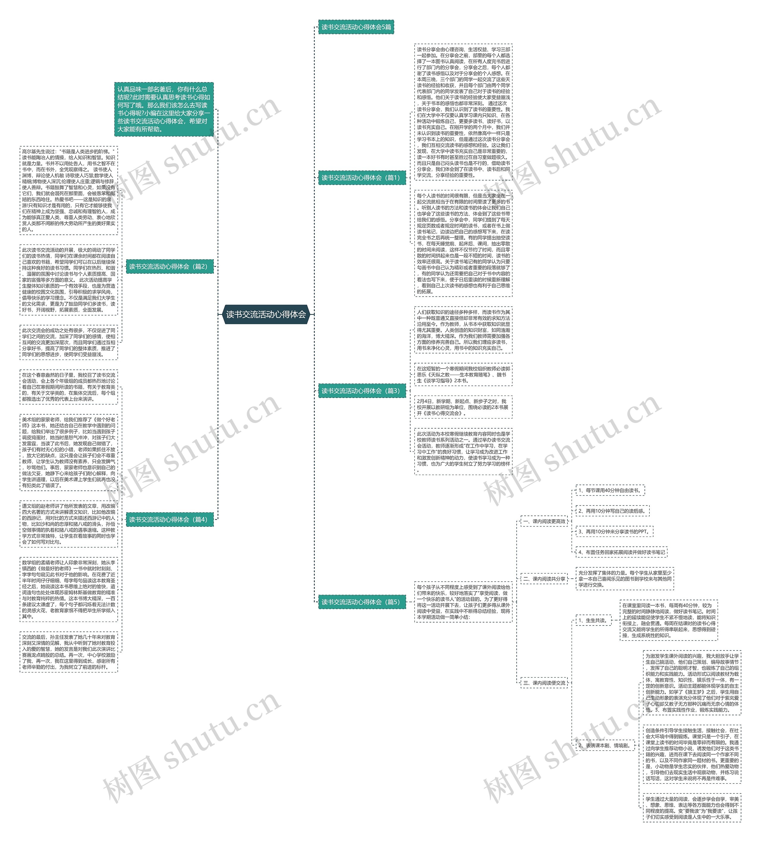读书交流活动心得体会思维导图