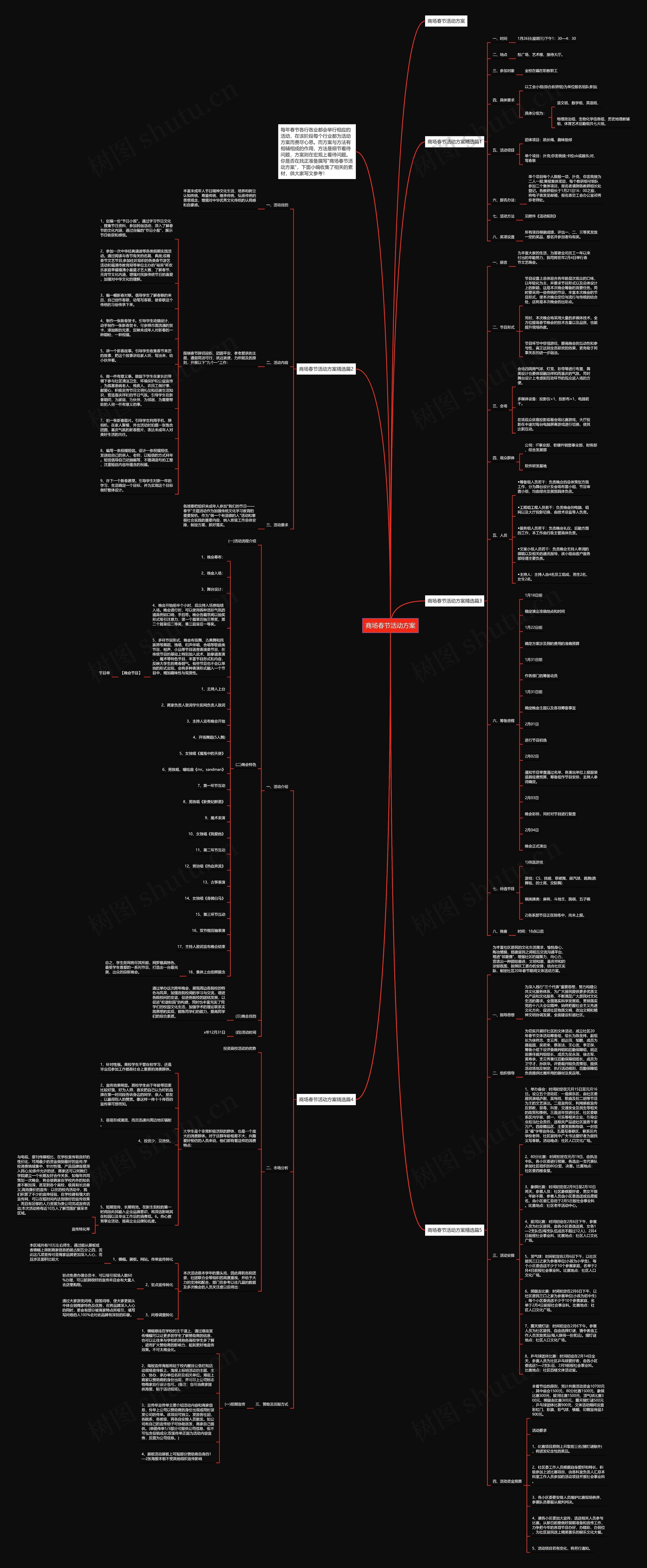 商场春节活动方案思维导图