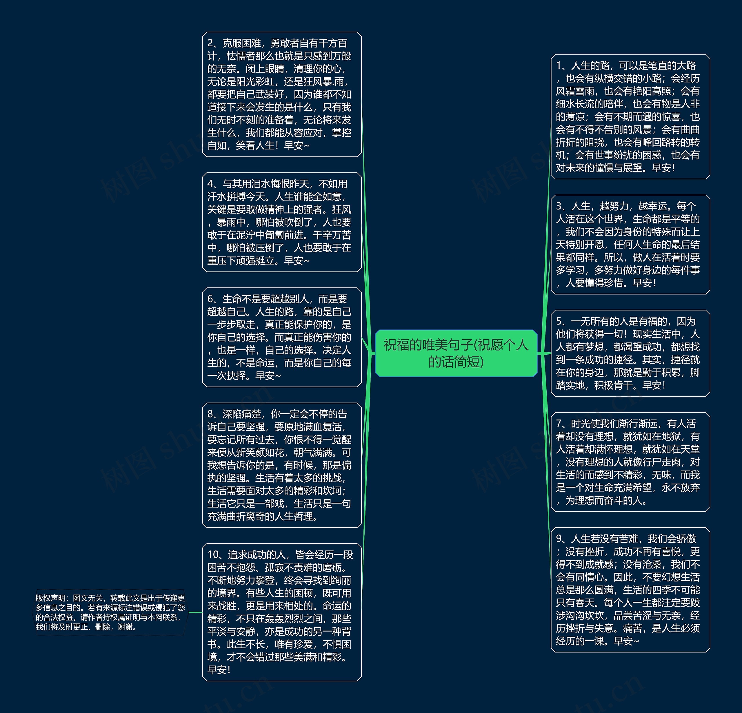 祝福的唯美句子(祝愿个人的话简短)思维导图