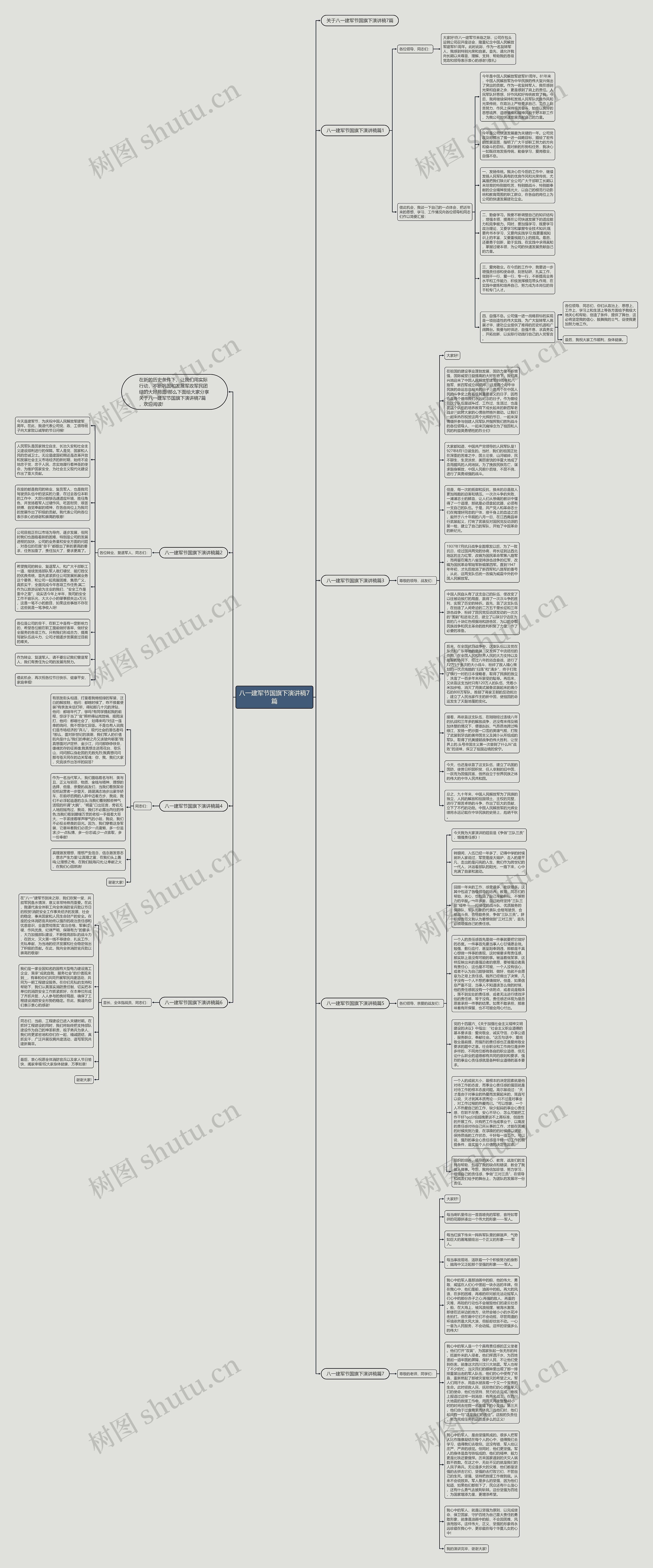 八一建军节国旗下演讲稿7篇思维导图