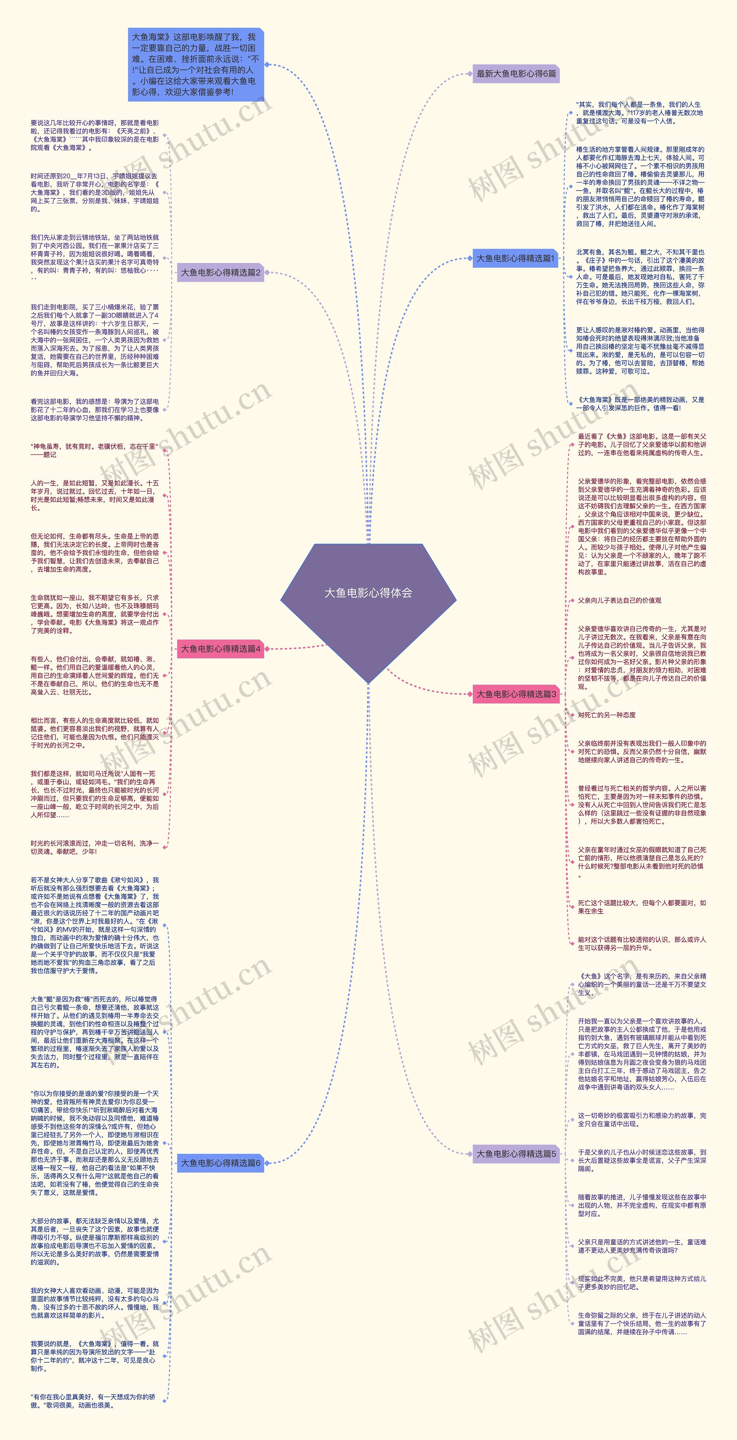 大鱼电影心得体会思维导图