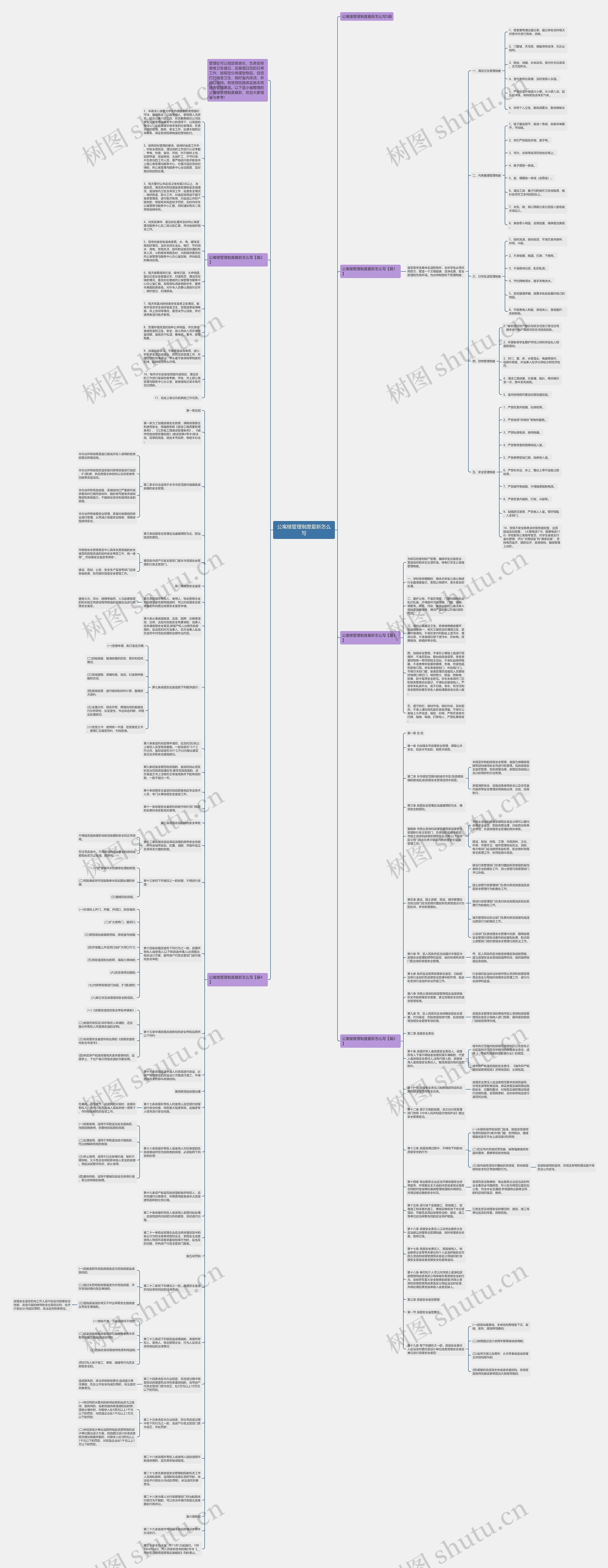 公寓楼管理制度最新怎么写思维导图