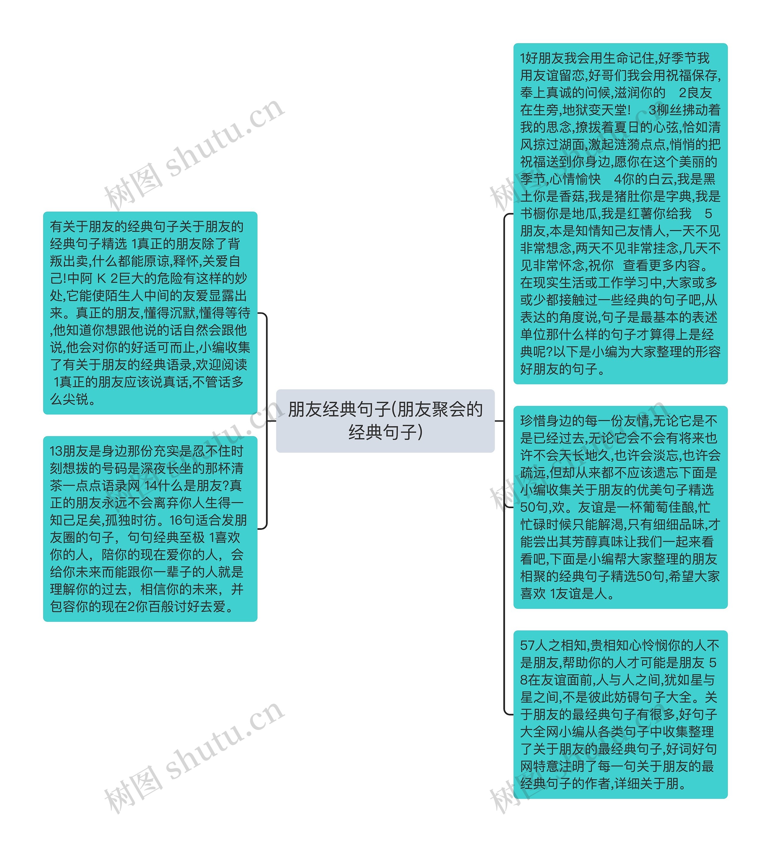 朋友经典句子(朋友聚会的经典句子)思维导图