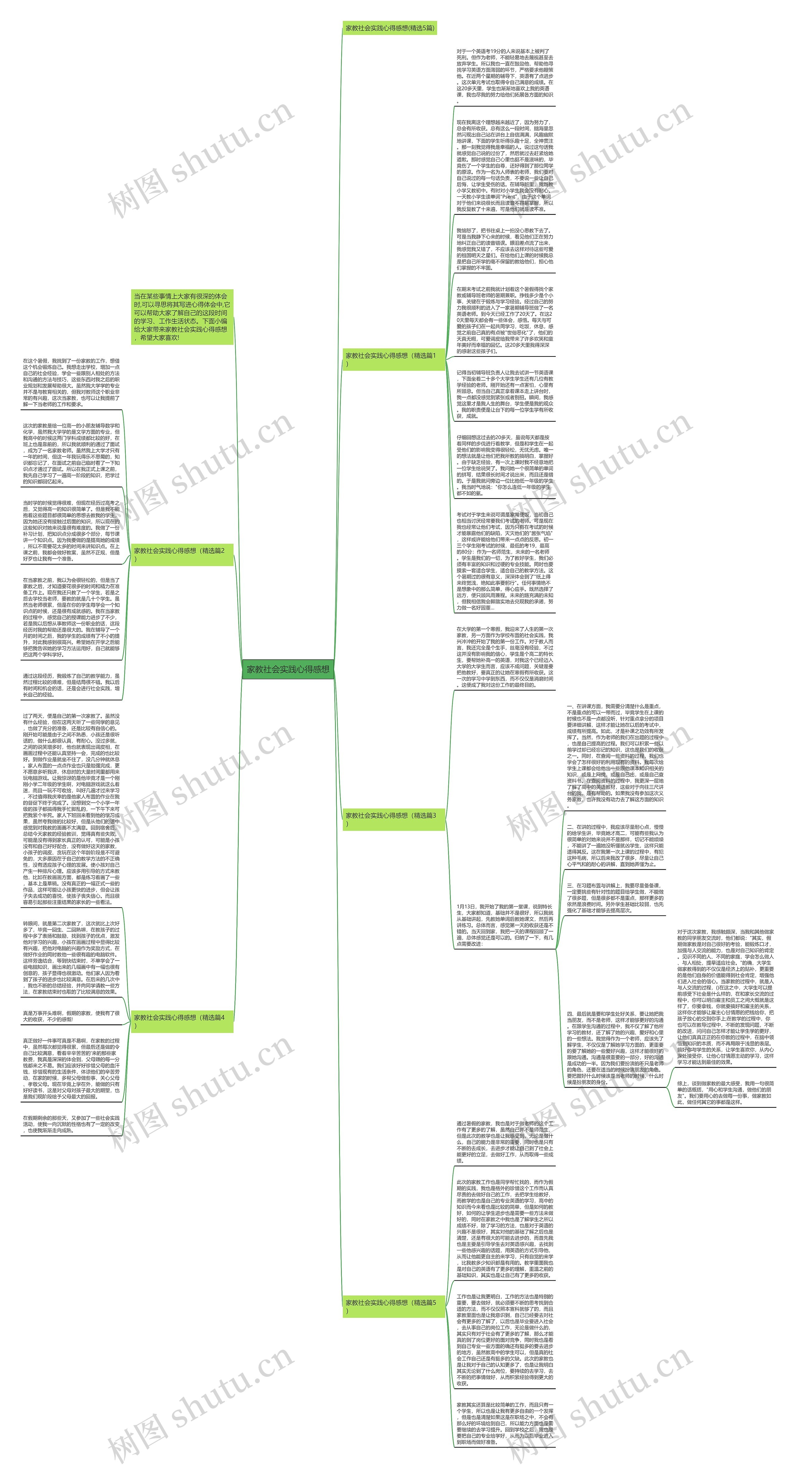 家教社会实践心得感想思维导图