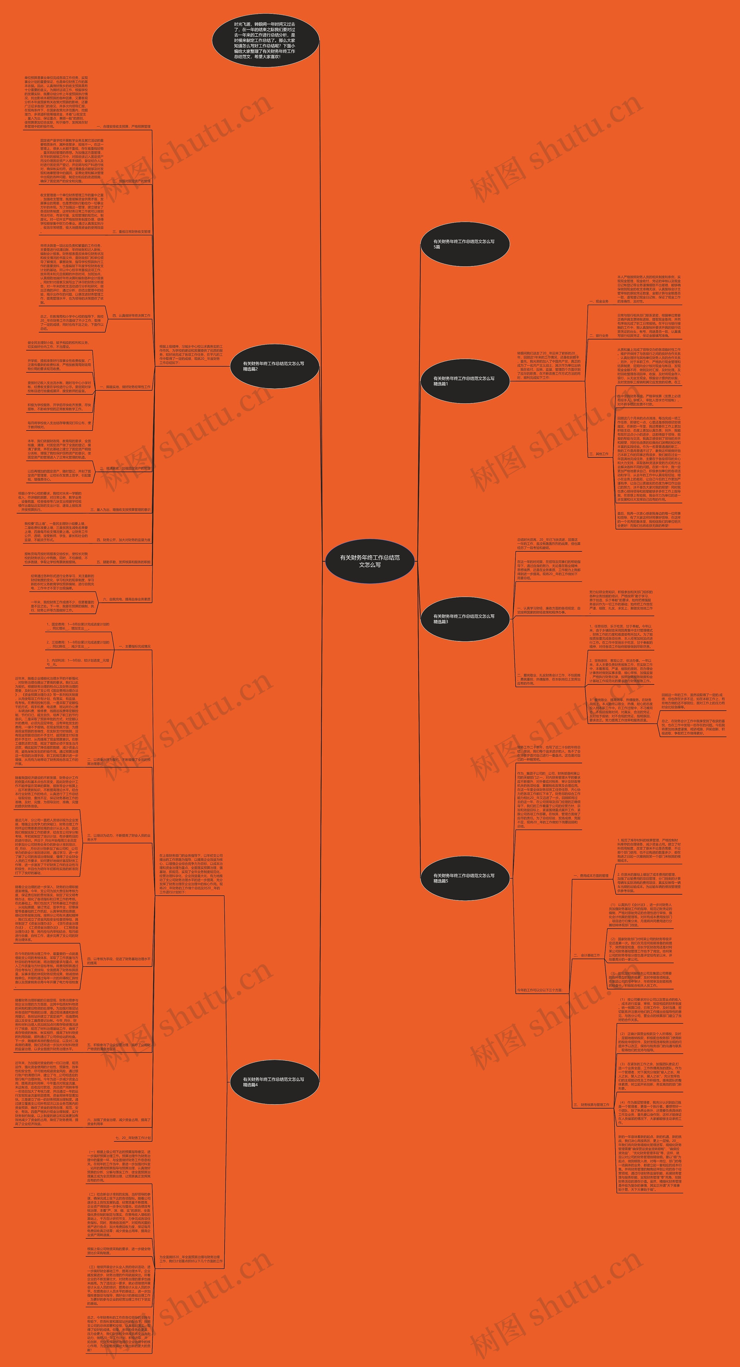 有关财务年终工作总结范文怎么写思维导图