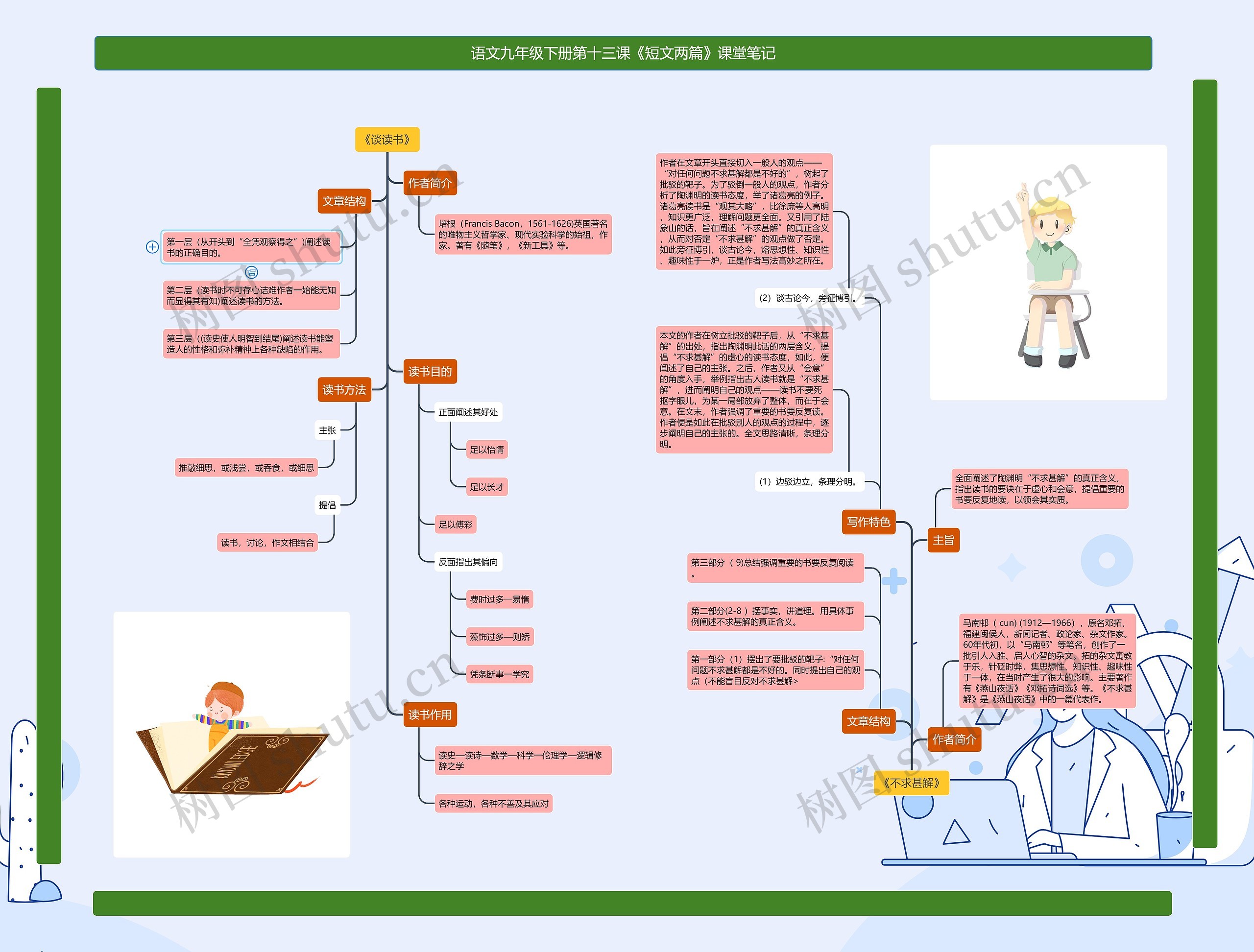 语文九年级下册第十三课《短文两篇》课堂笔记思维导图高清图 语文九年级下册第十三课《短文两篇》课堂笔记思维导图