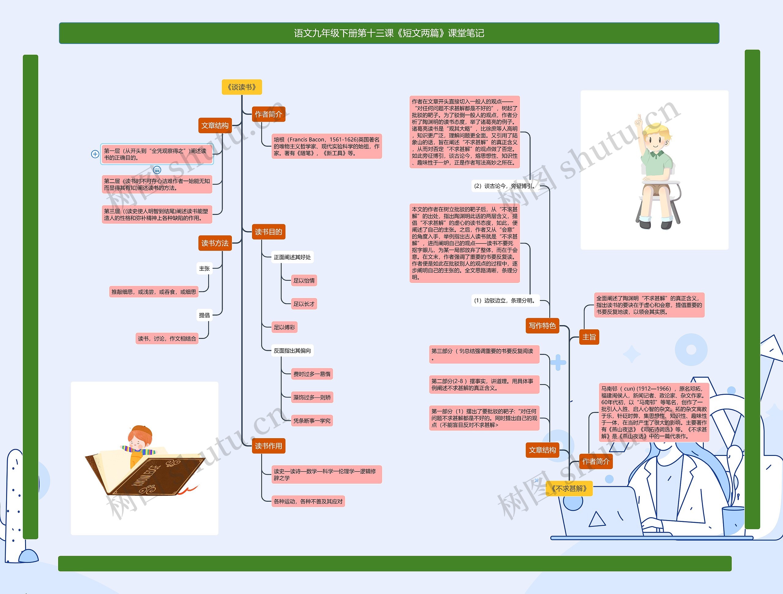 语文九年级下册第十三课《短文两篇》课堂笔记思维导图