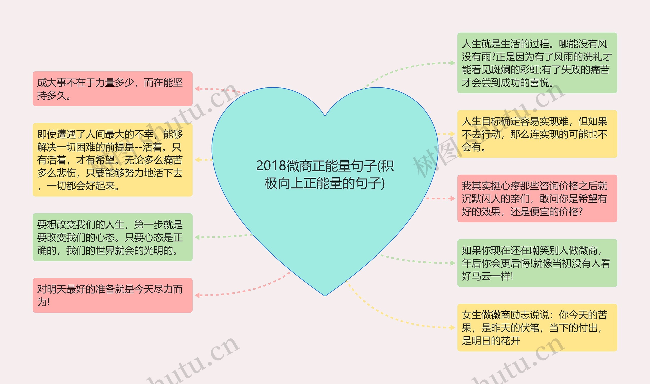 2018微商正能量句子(积极向上正能量的句子)