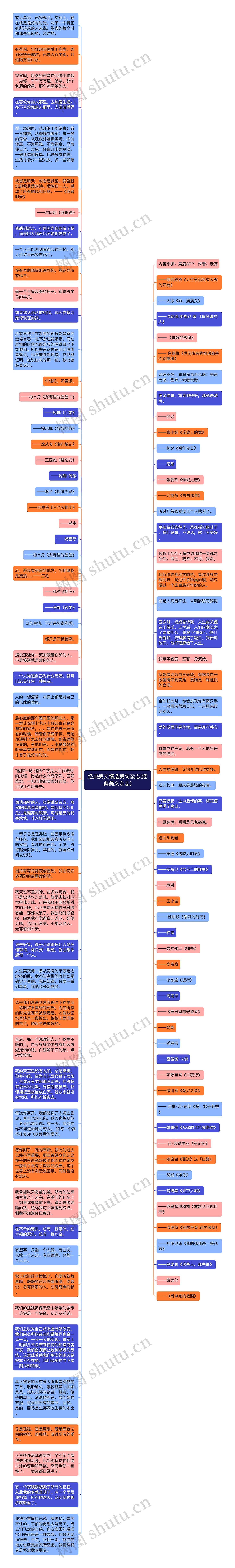 经典美文精选美句杂志(经典美文杂志)思维导图