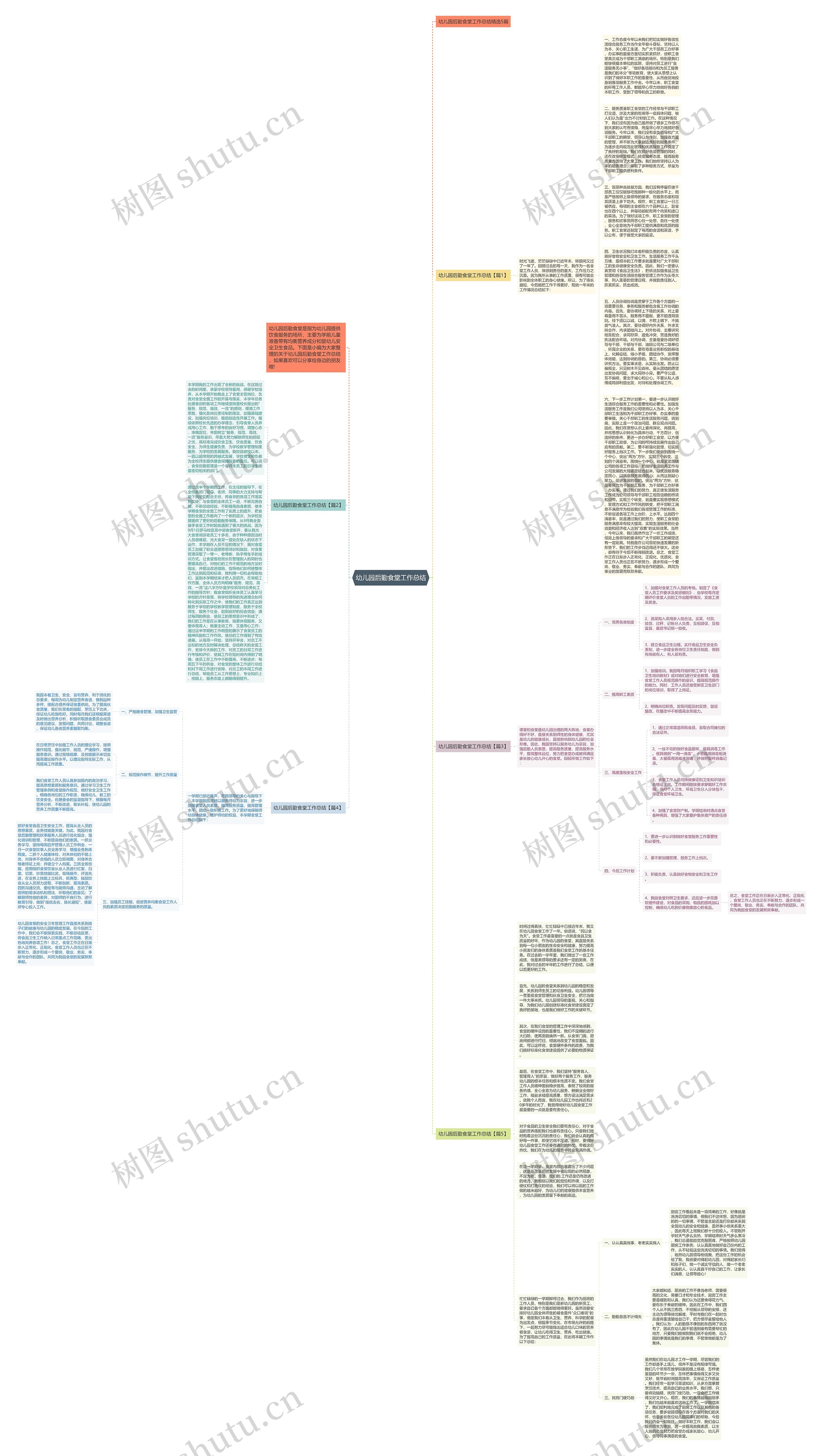 幼儿园后勤食堂工作总结思维导图