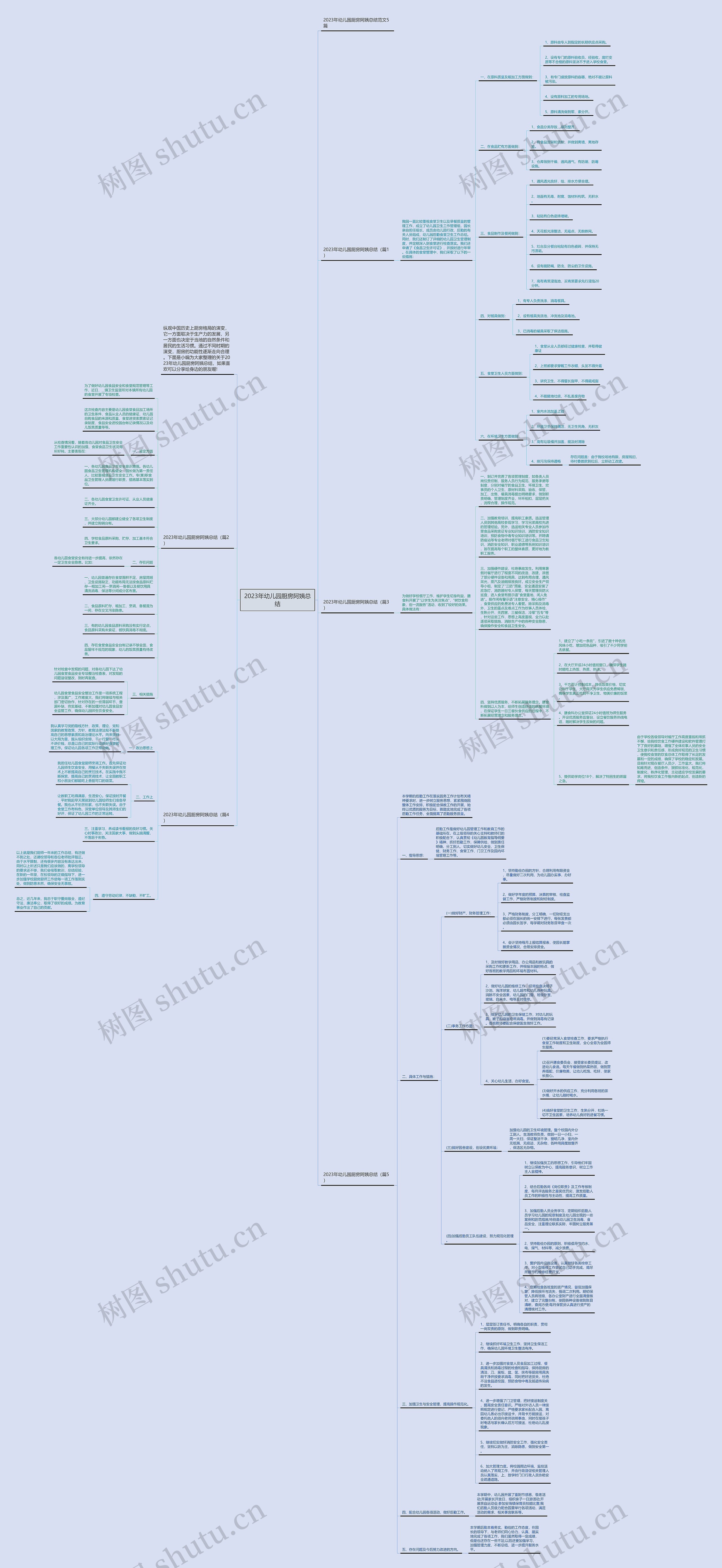 2023年幼儿园厨房阿姨总结思维导图