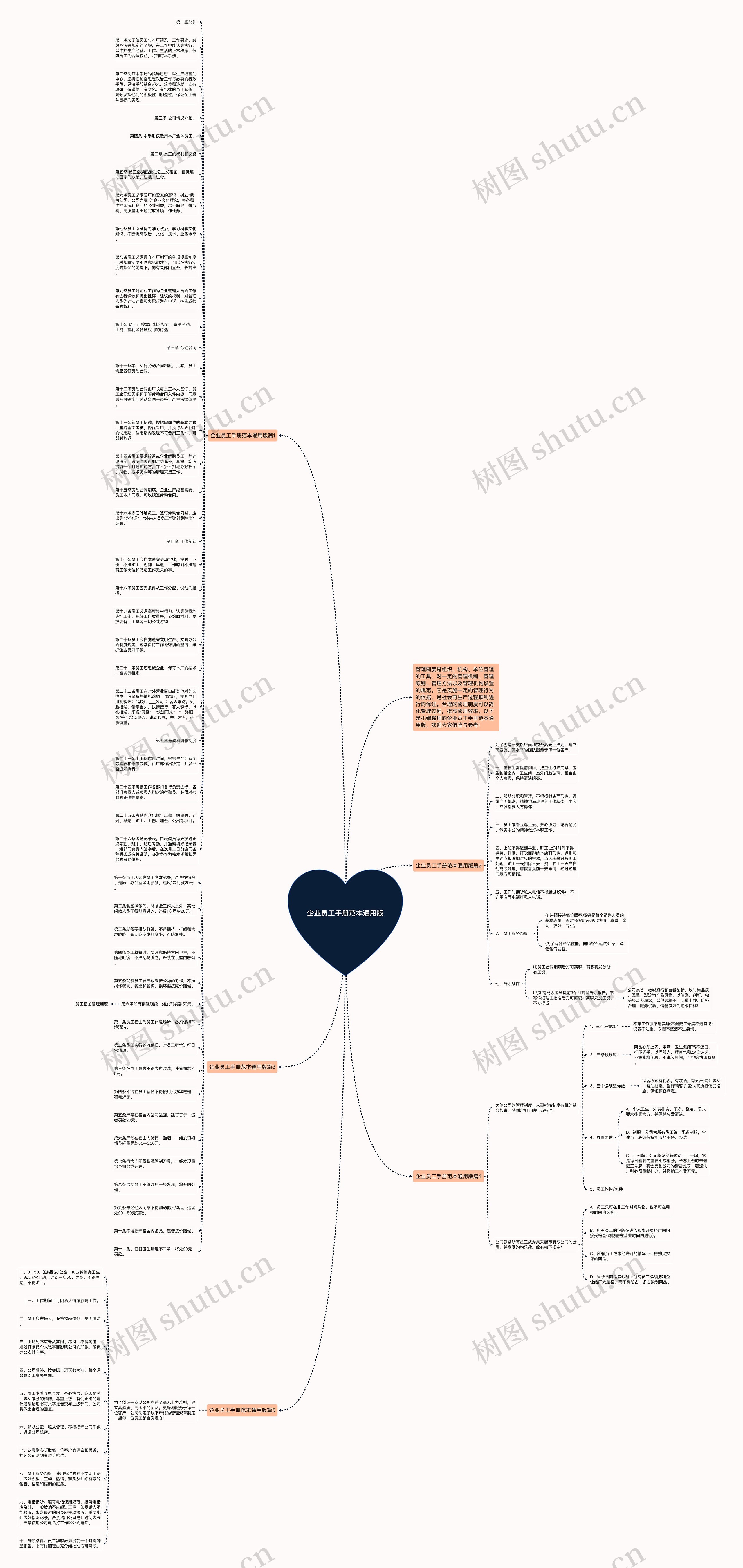 企业员工手册范本通用版思维导图