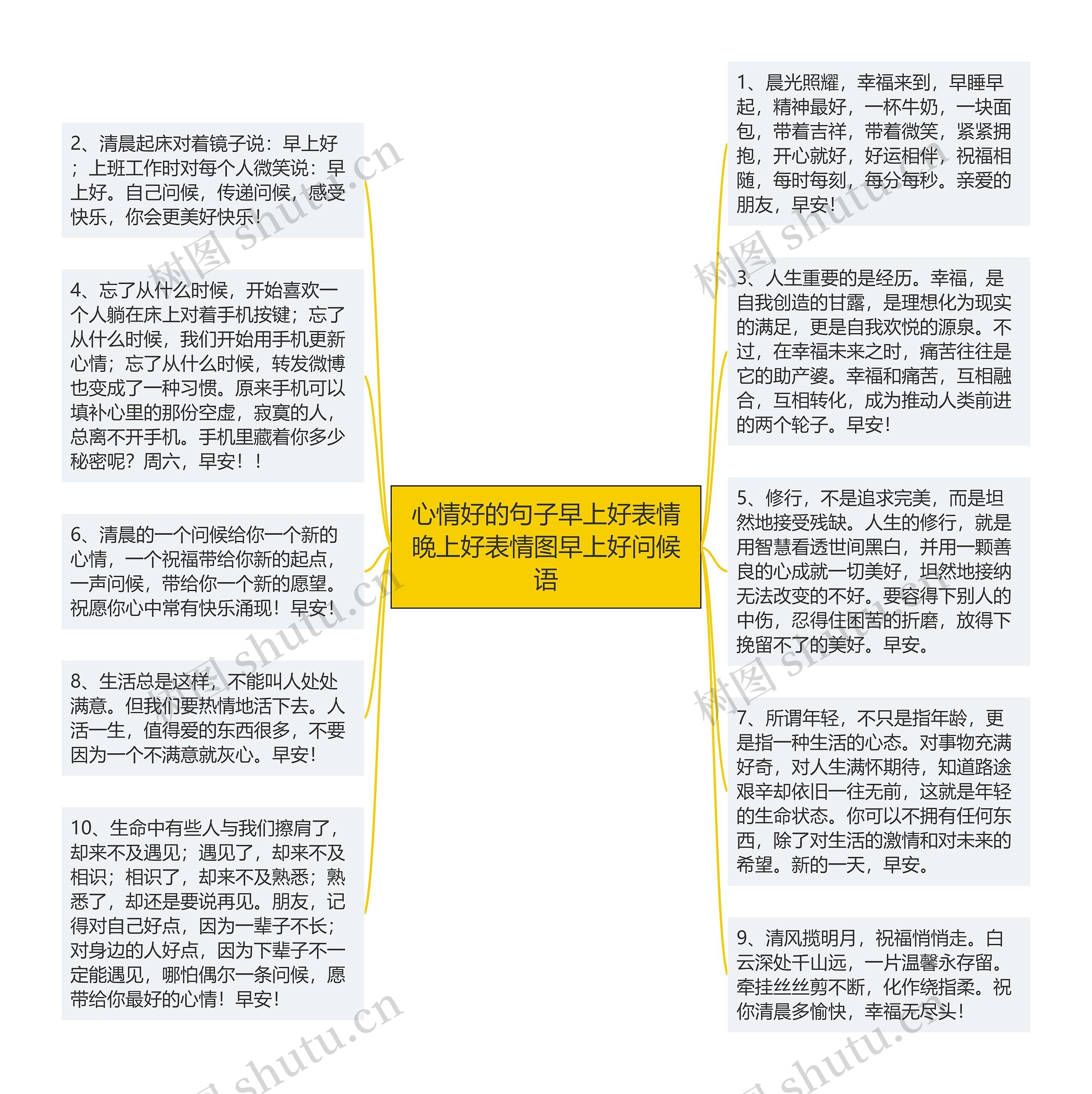 心情好的句子早上好表情晚上好表情图早上好问候语思维导图