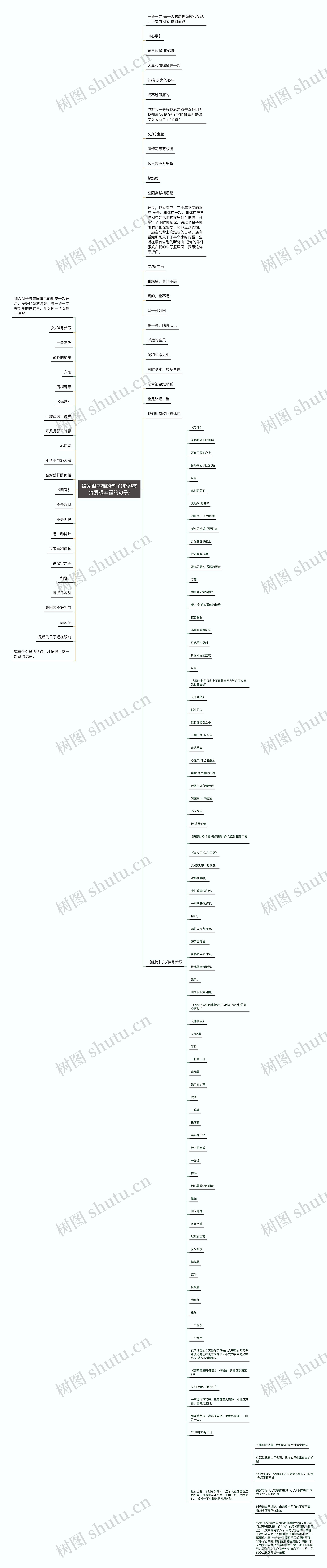 被爱很幸福的句子(形容被疼爱很幸福的句子)思维导图