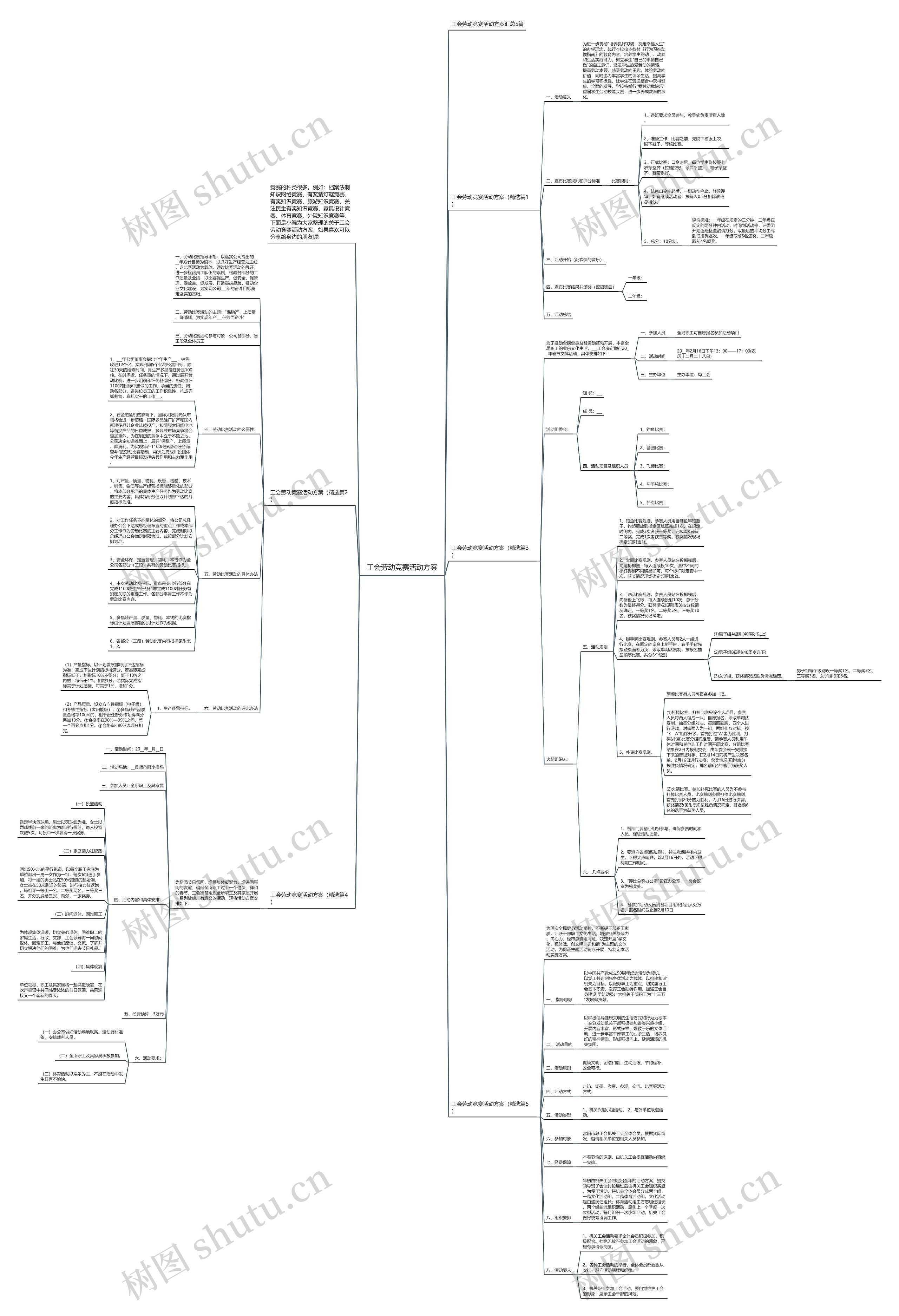 工会劳动竞赛活动方案思维导图