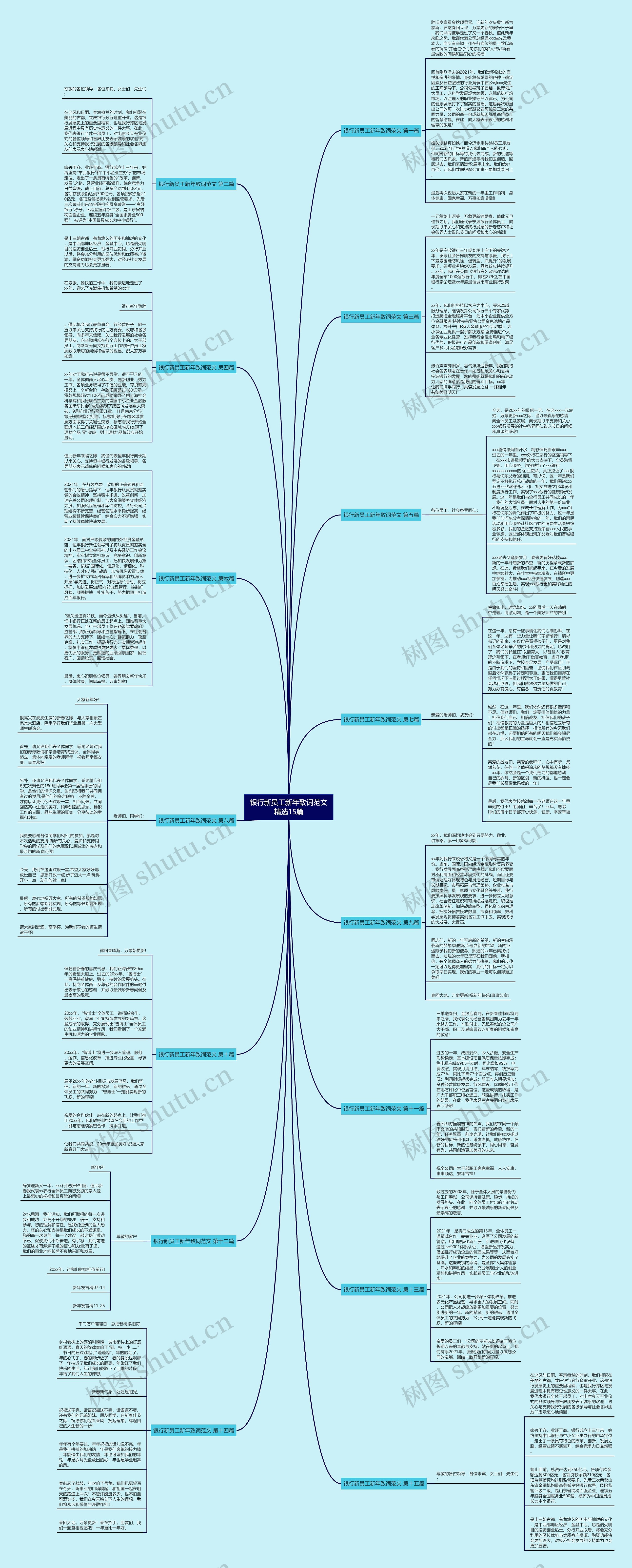 银行新员工新年致词范文精选15篇思维导图