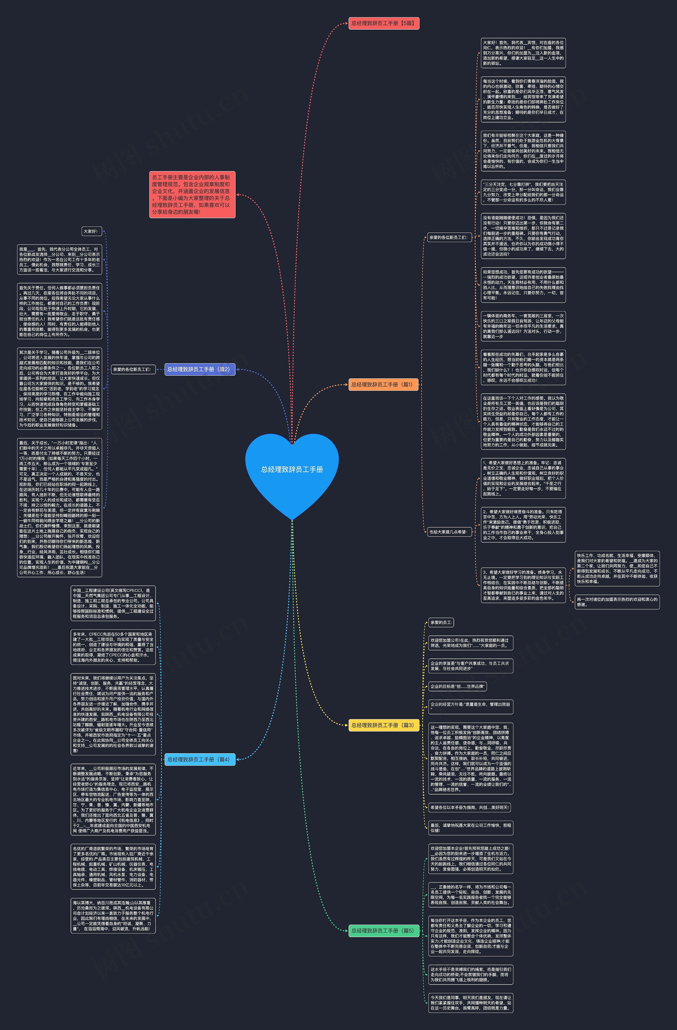 总经理致辞员工手册思维导图